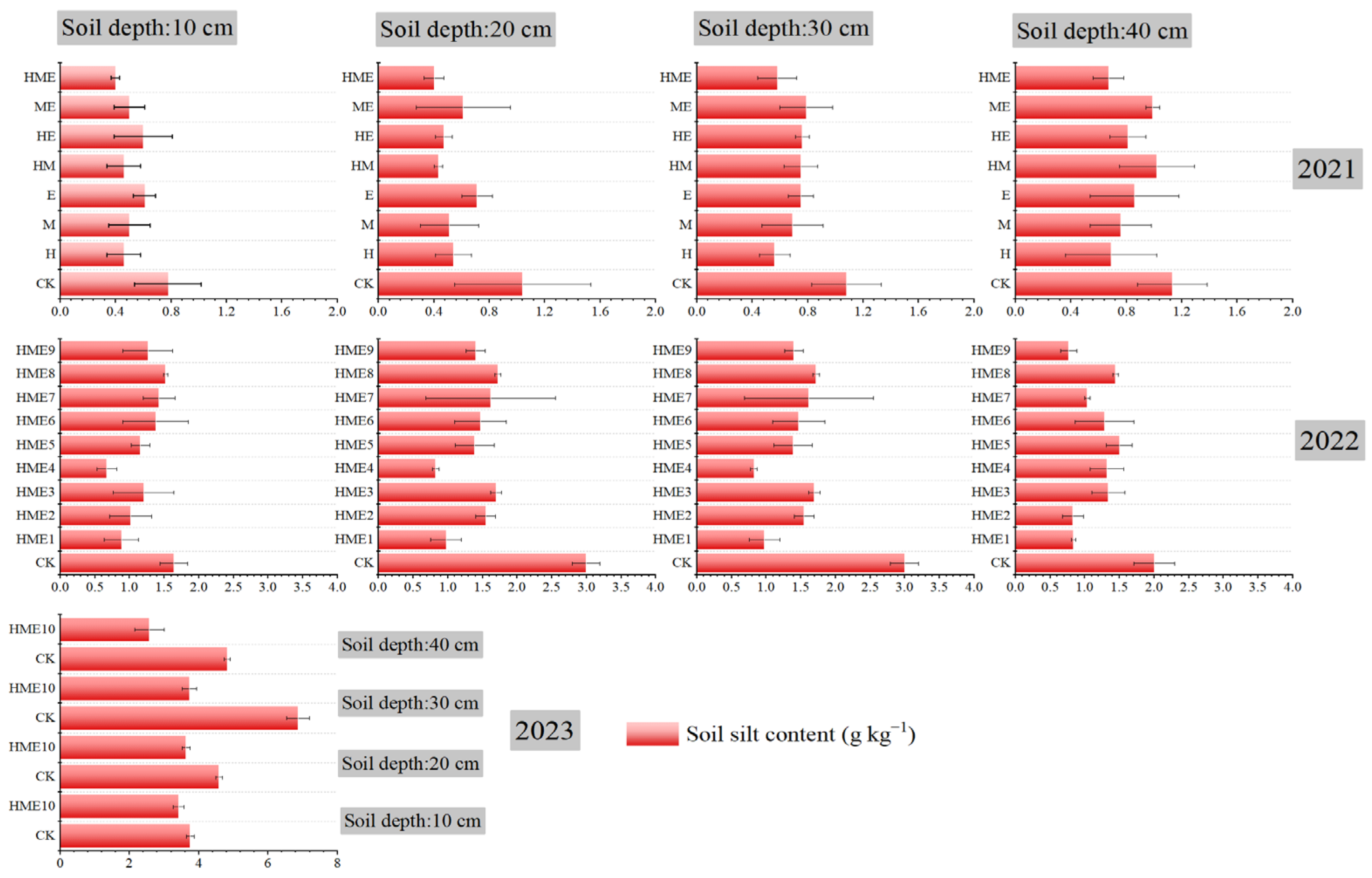 Agronomy 14 00994 g010
