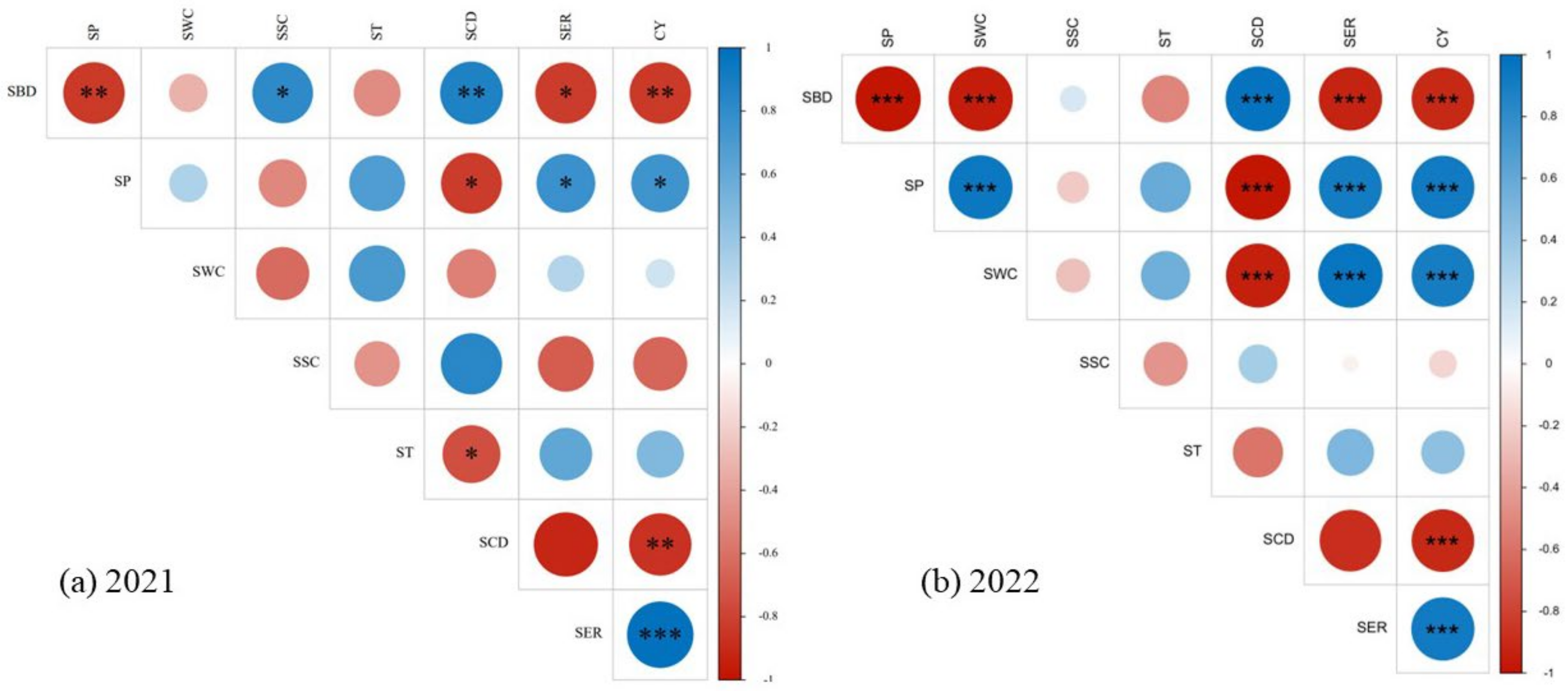 Agronomy 14 00994 g013
