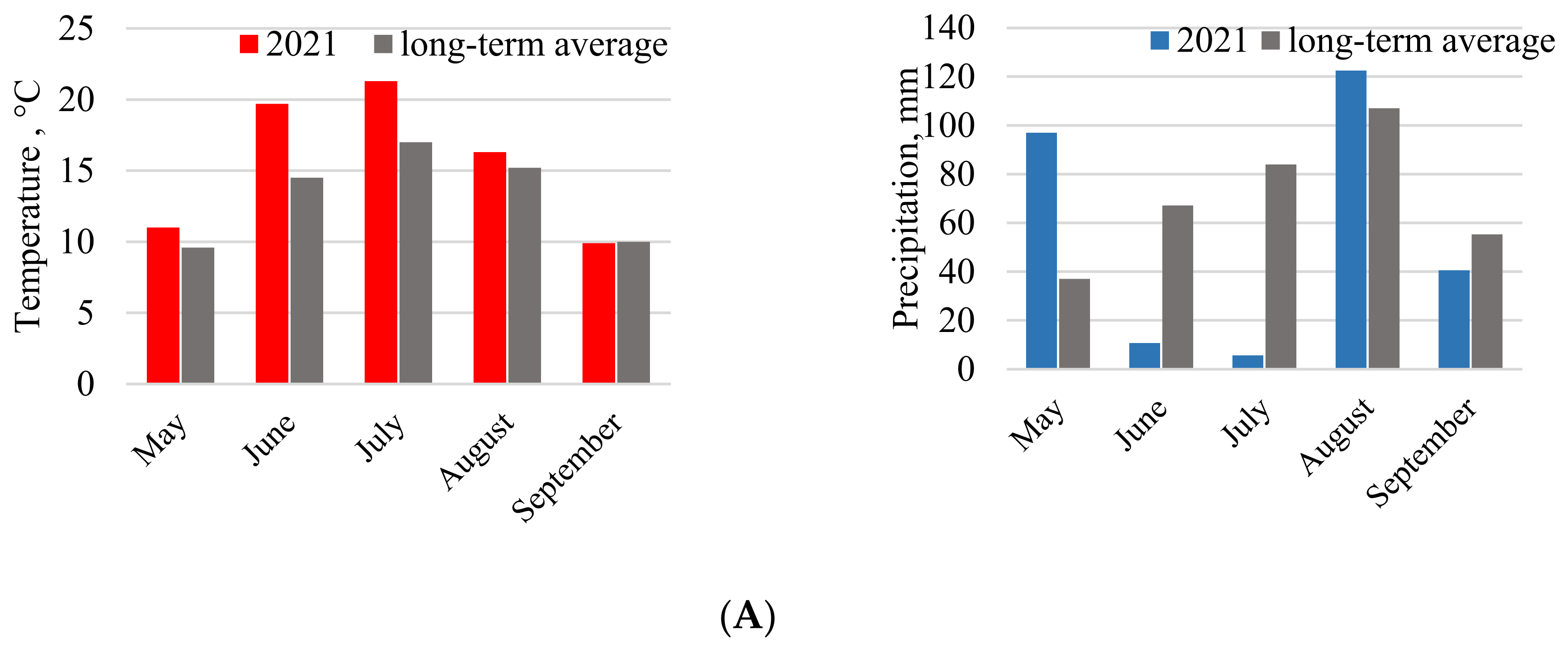 Agronomy 14 00999 g002a