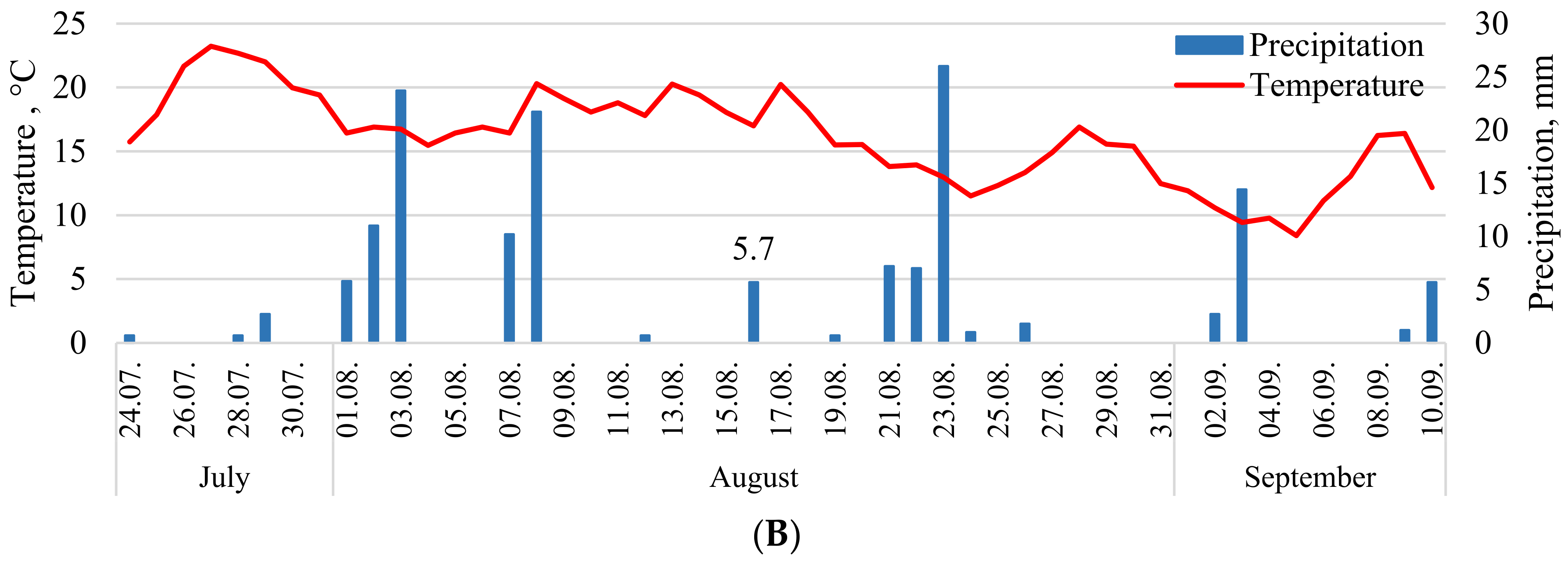 Agronomy 14 00999 g002b
