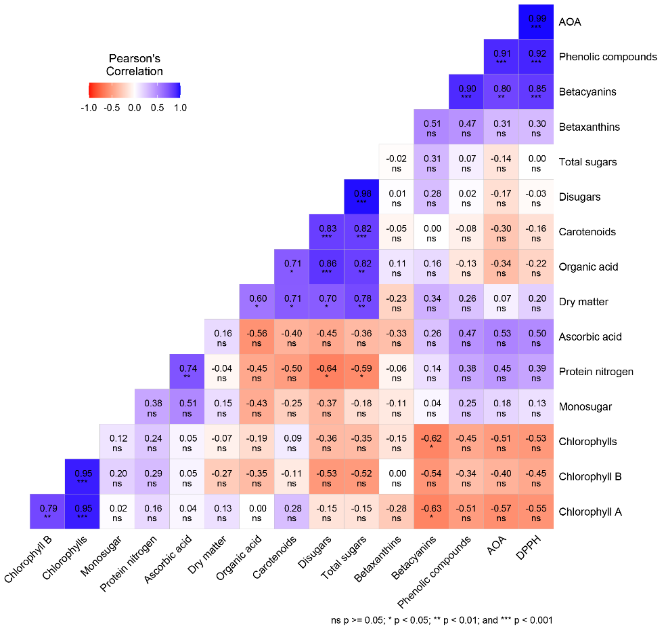 Agronomy 14 00999 g004