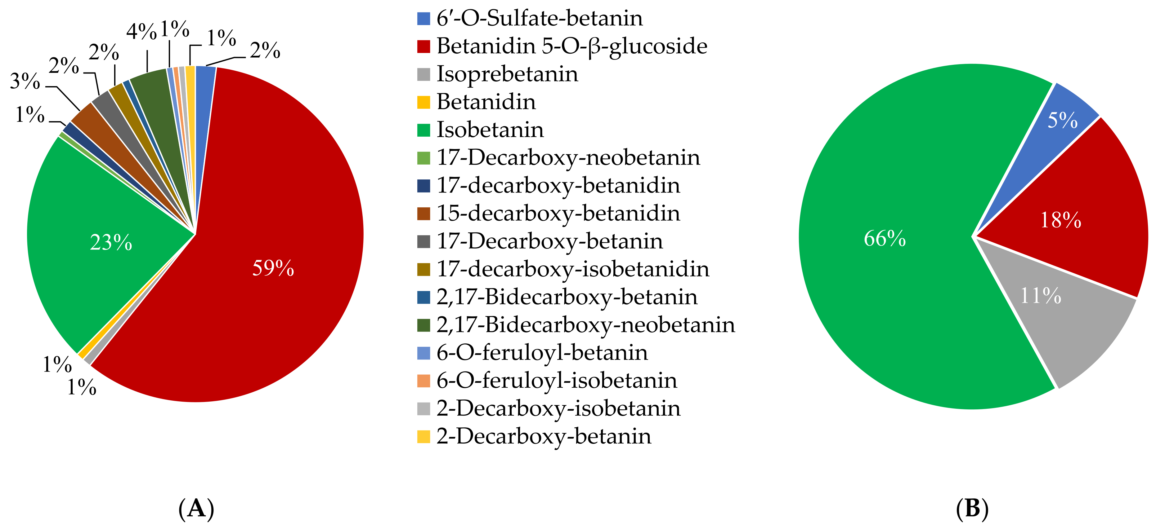 Agronomy 14 00999 g006