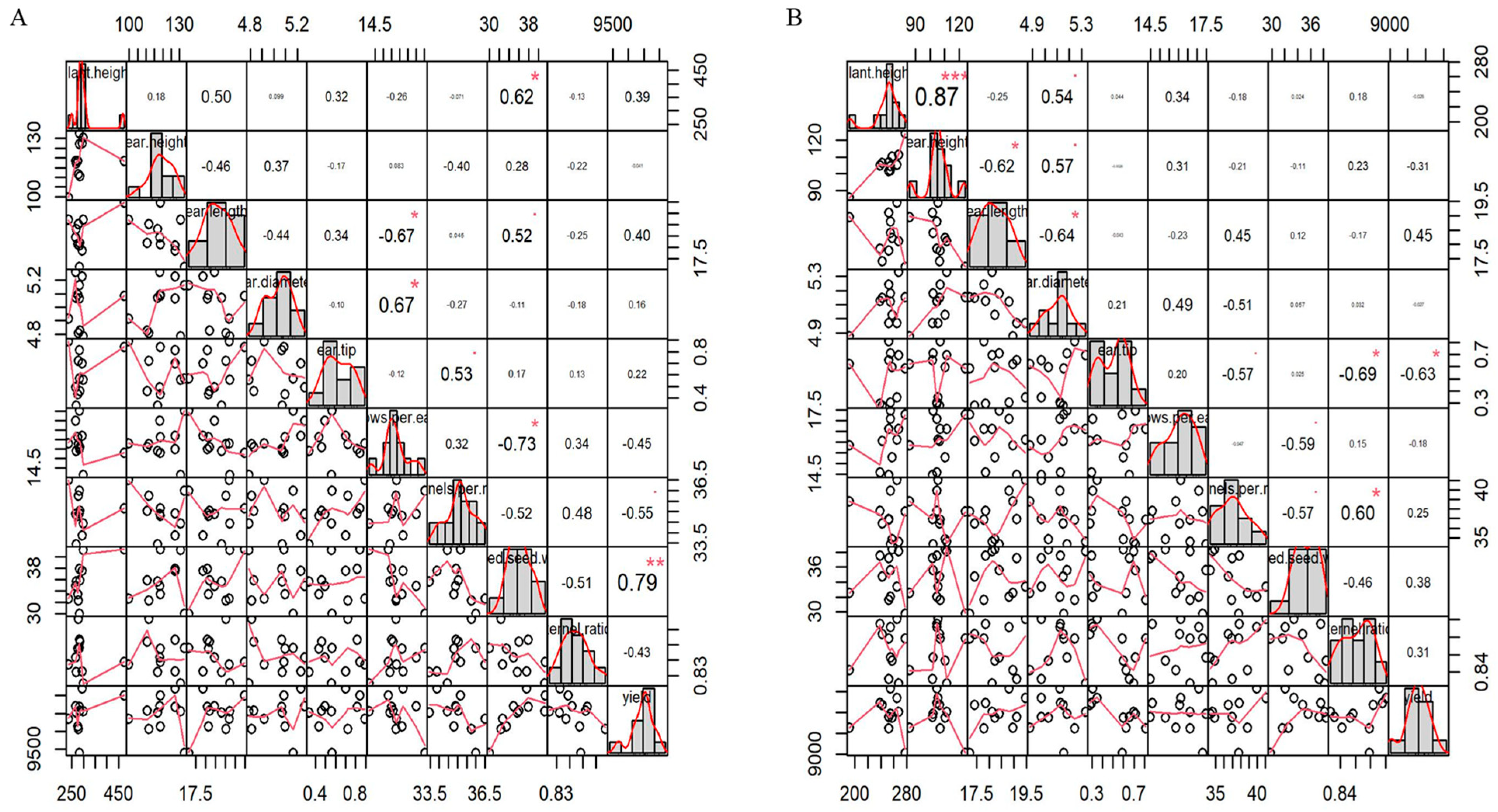 Agronomy 14 01000 g003