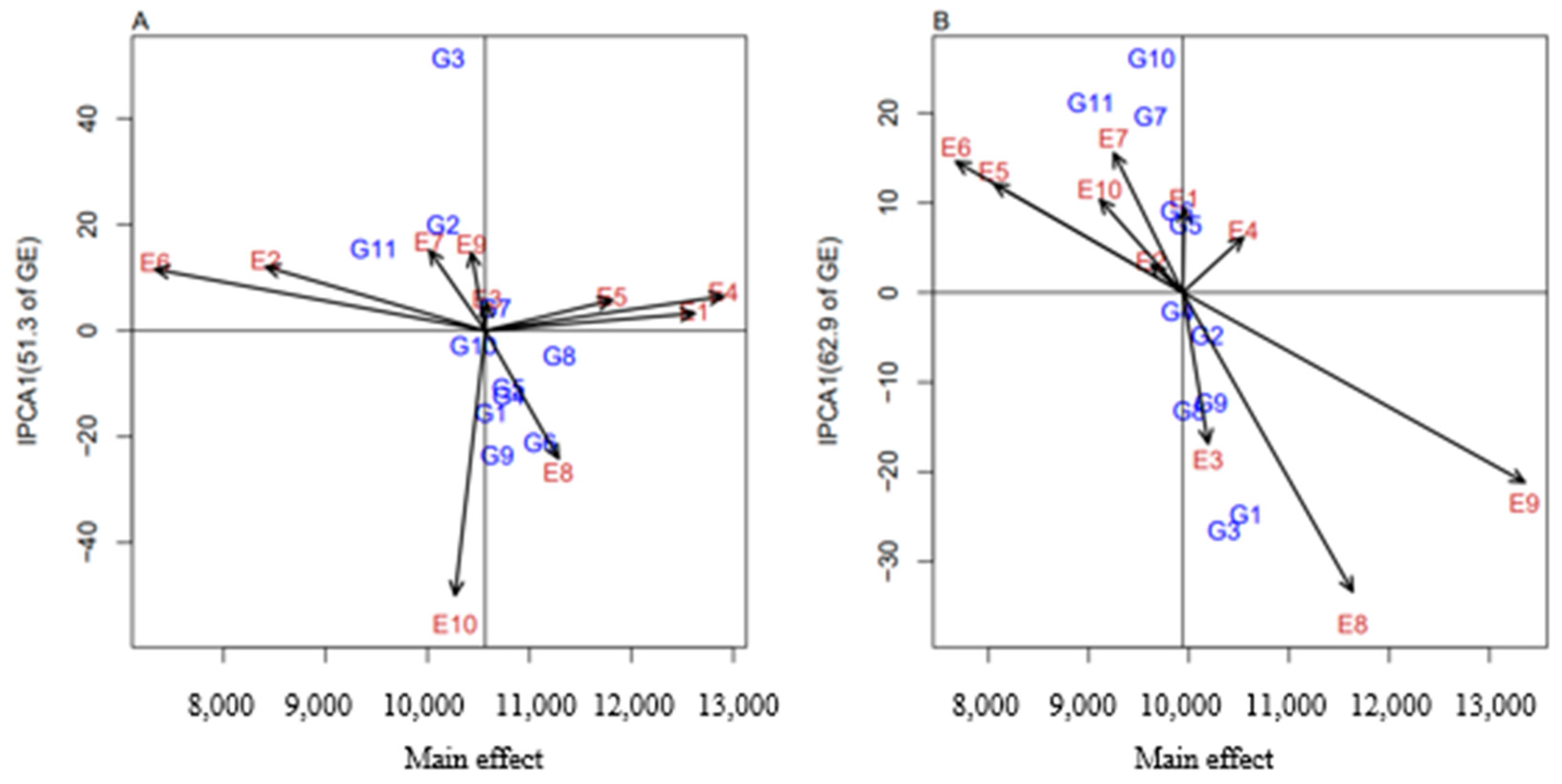 Agronomy 14 01000 g004