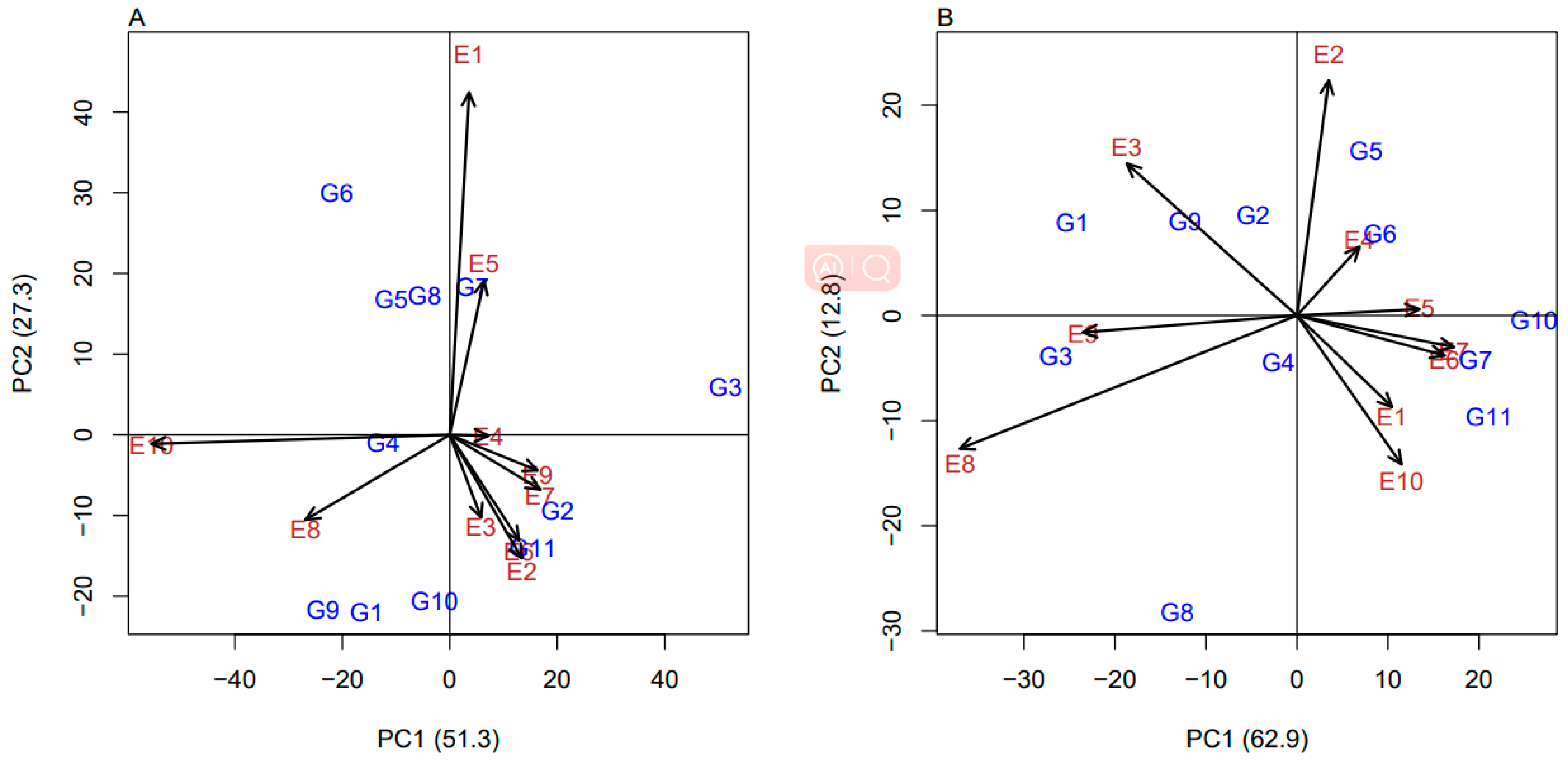 Agronomy 14 01000 g005