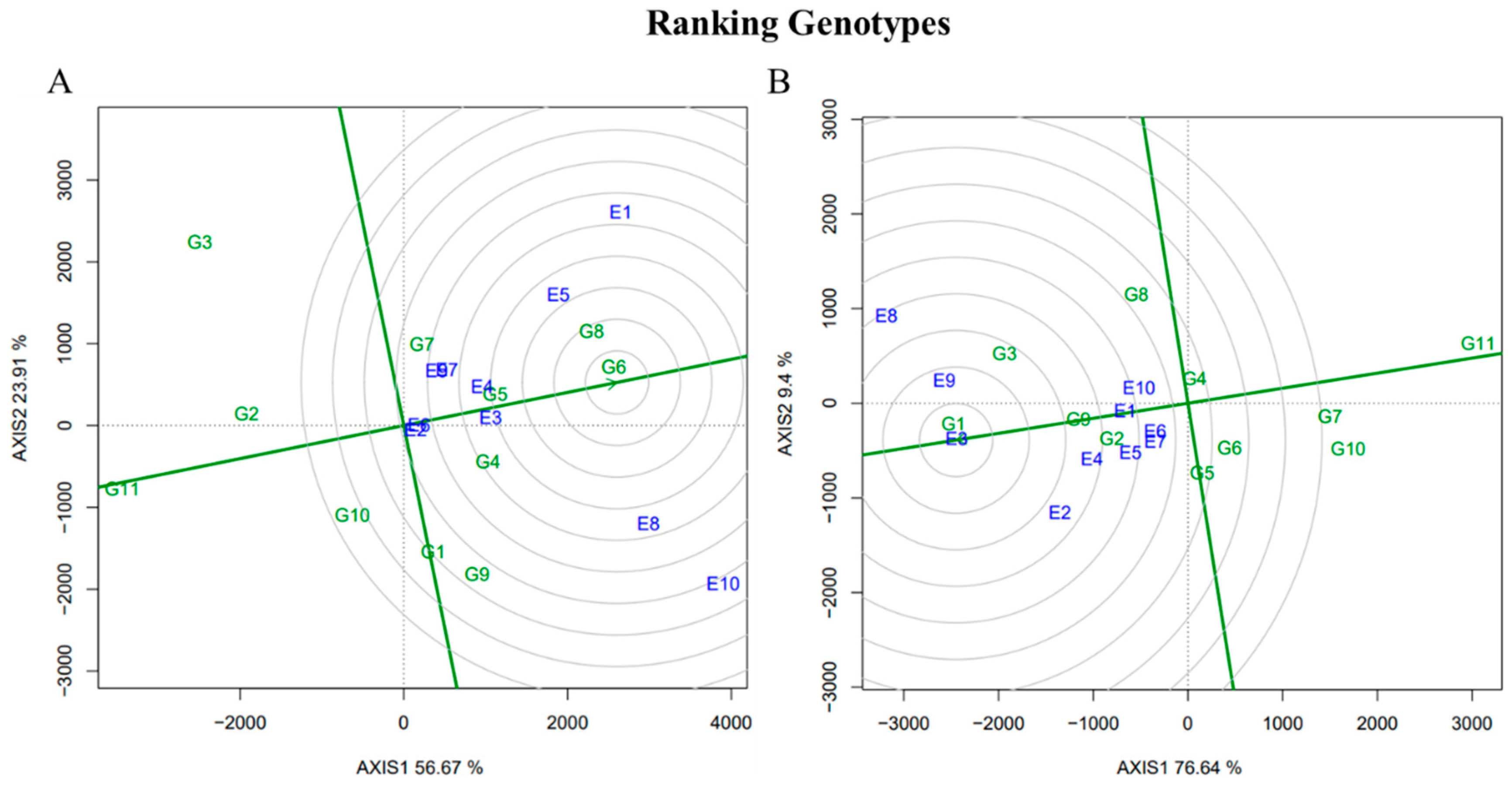 Agronomy 14 01000 g009