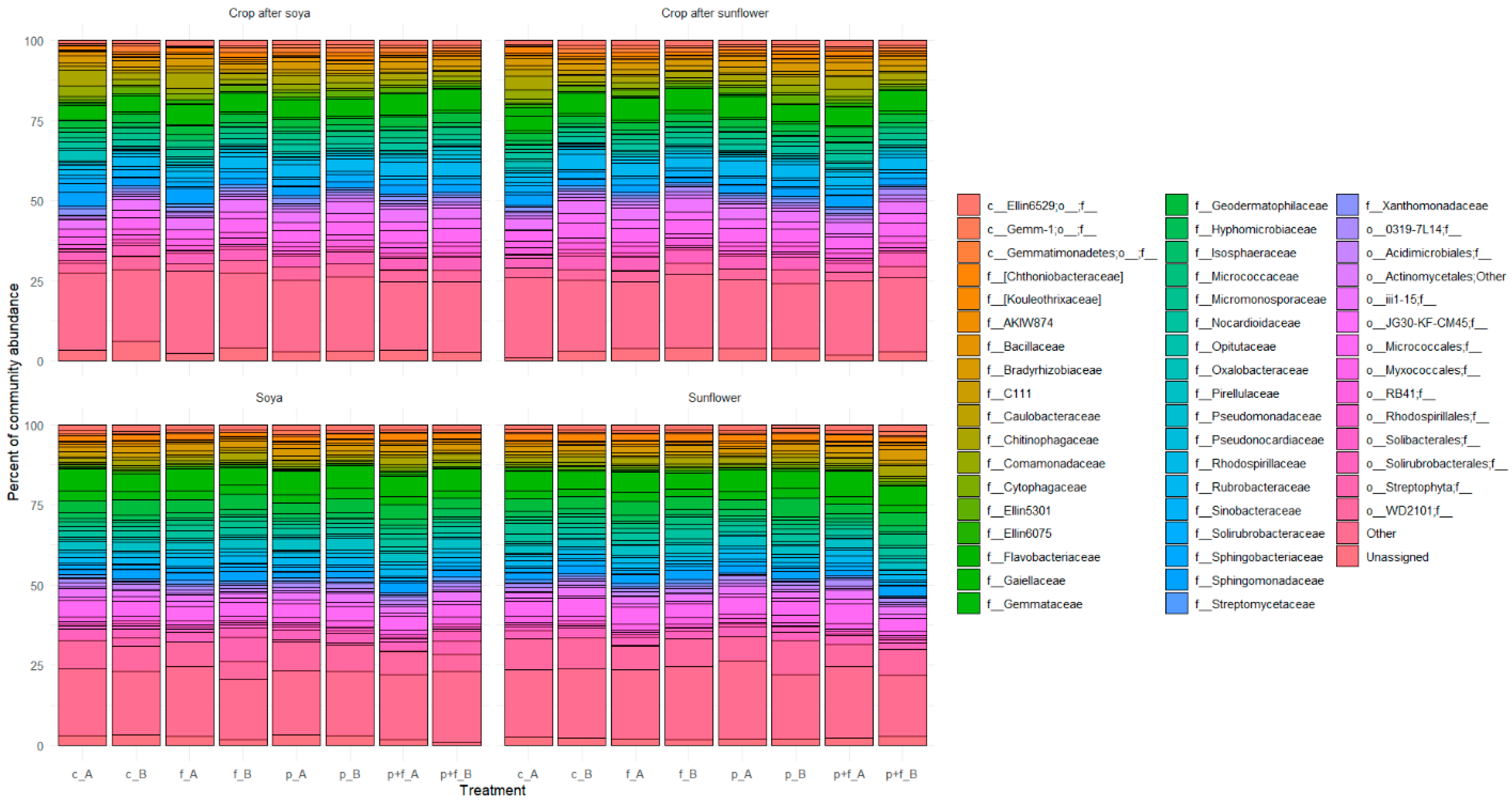 Agronomy 14 01021 g002