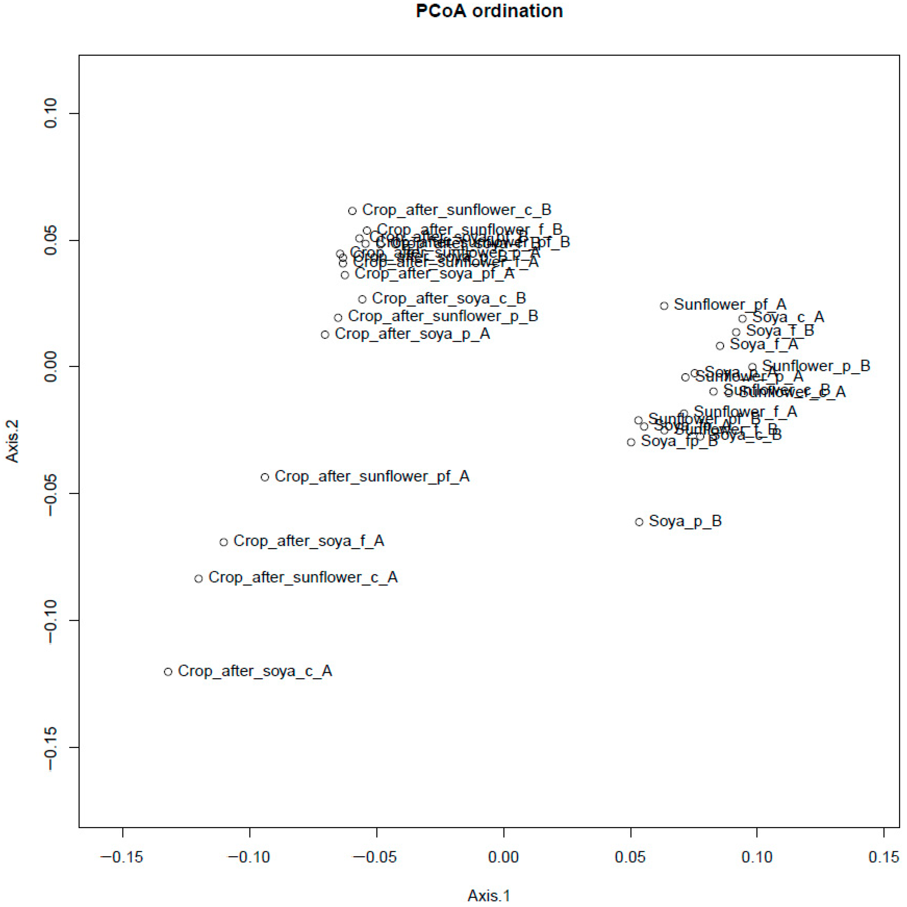 Agronomy 14 01021 g005