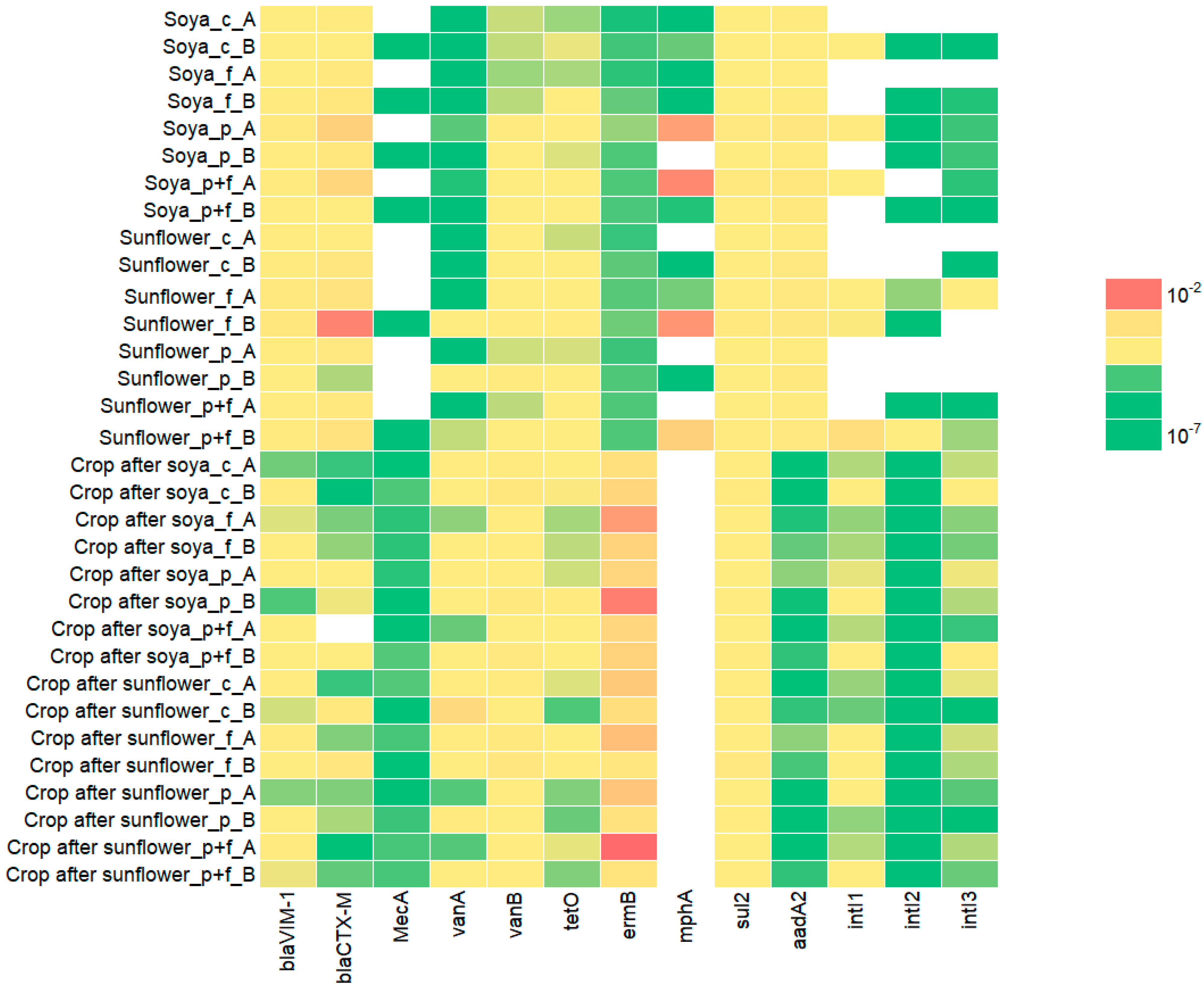 Agronomy 14 01021 g008