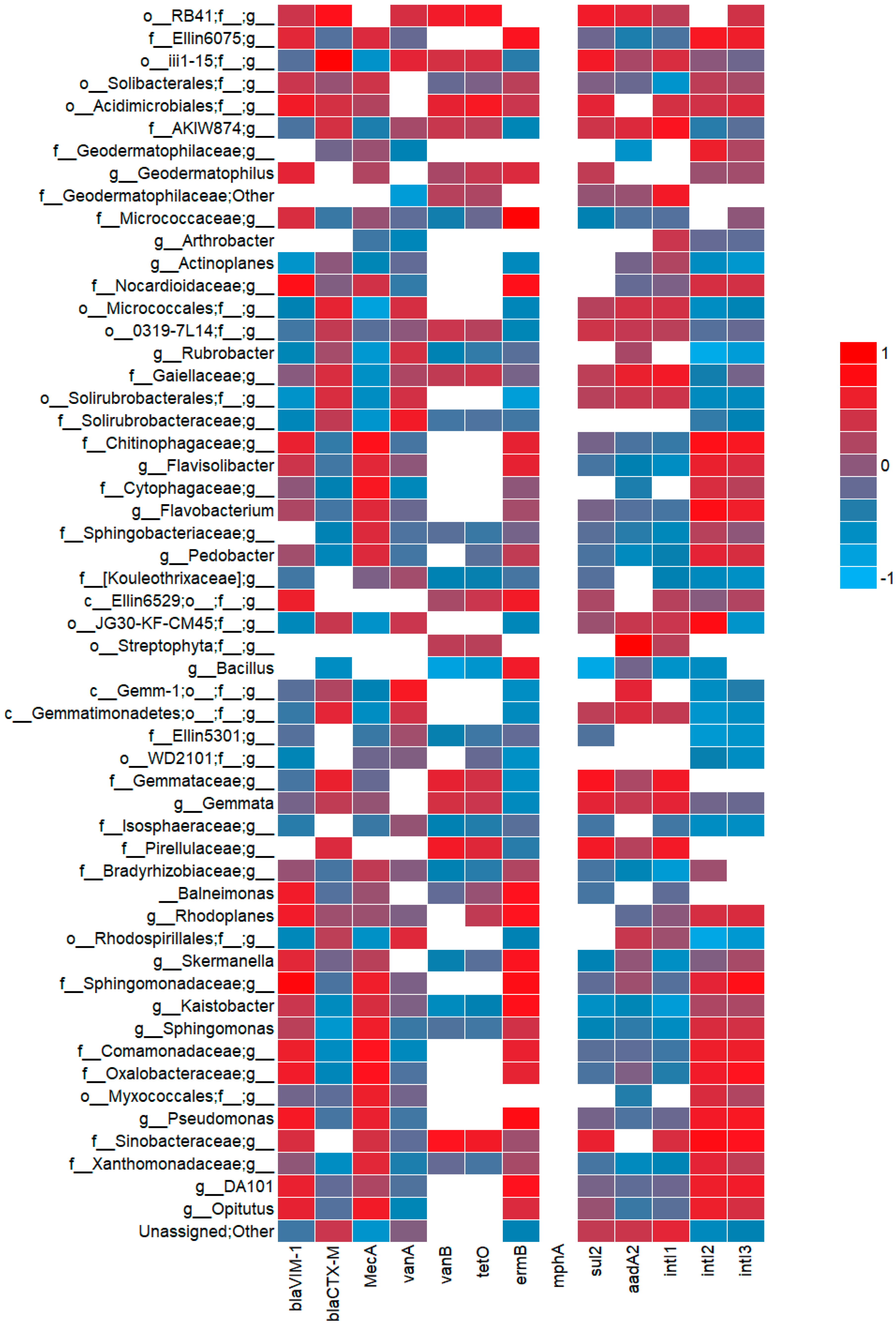 Agronomy 14 01021 g0a4