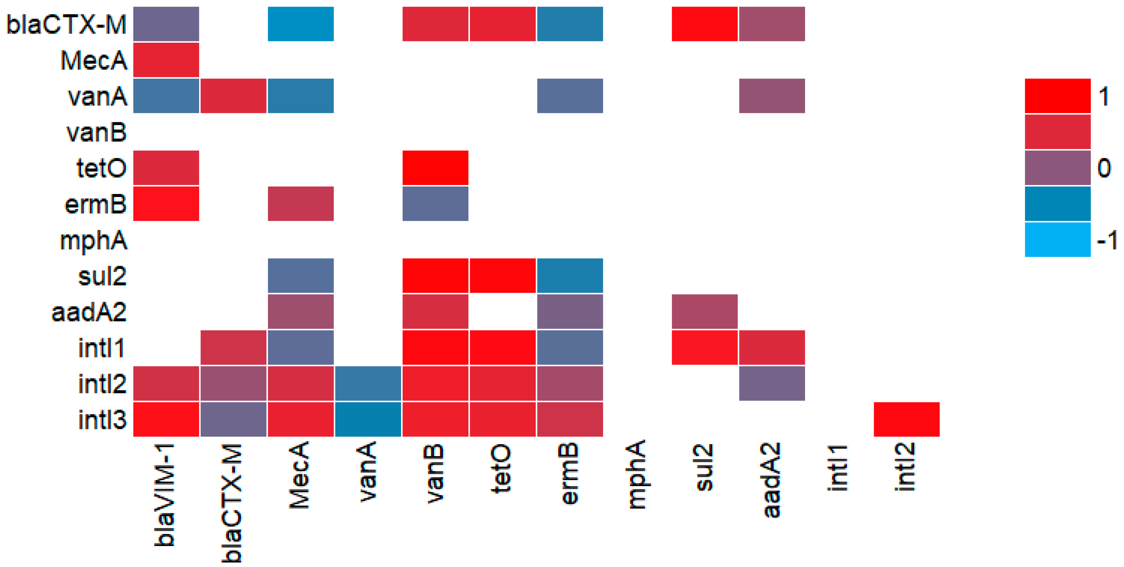 Agronomy 14 01021 g0a8