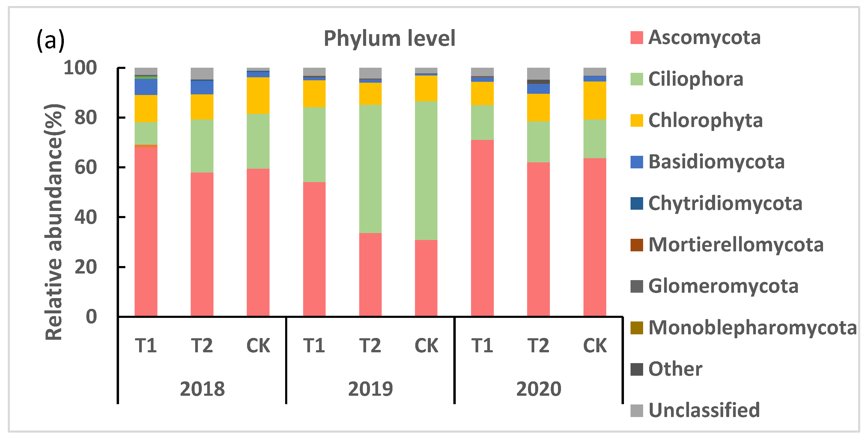 Agronomy 14 01025 g003a