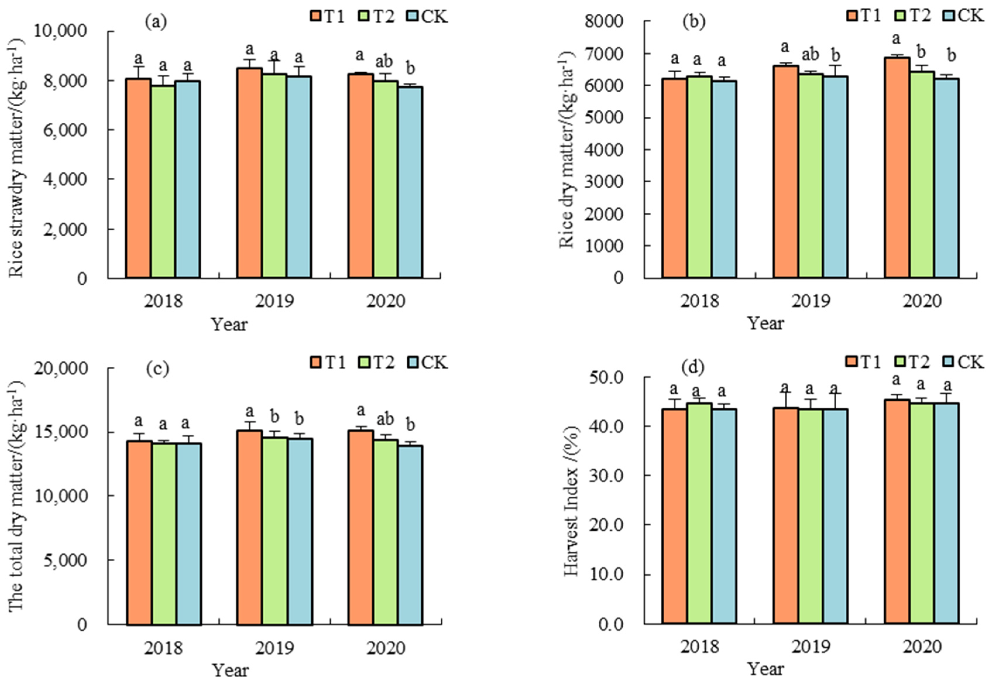 Agronomy 14 01025 g007