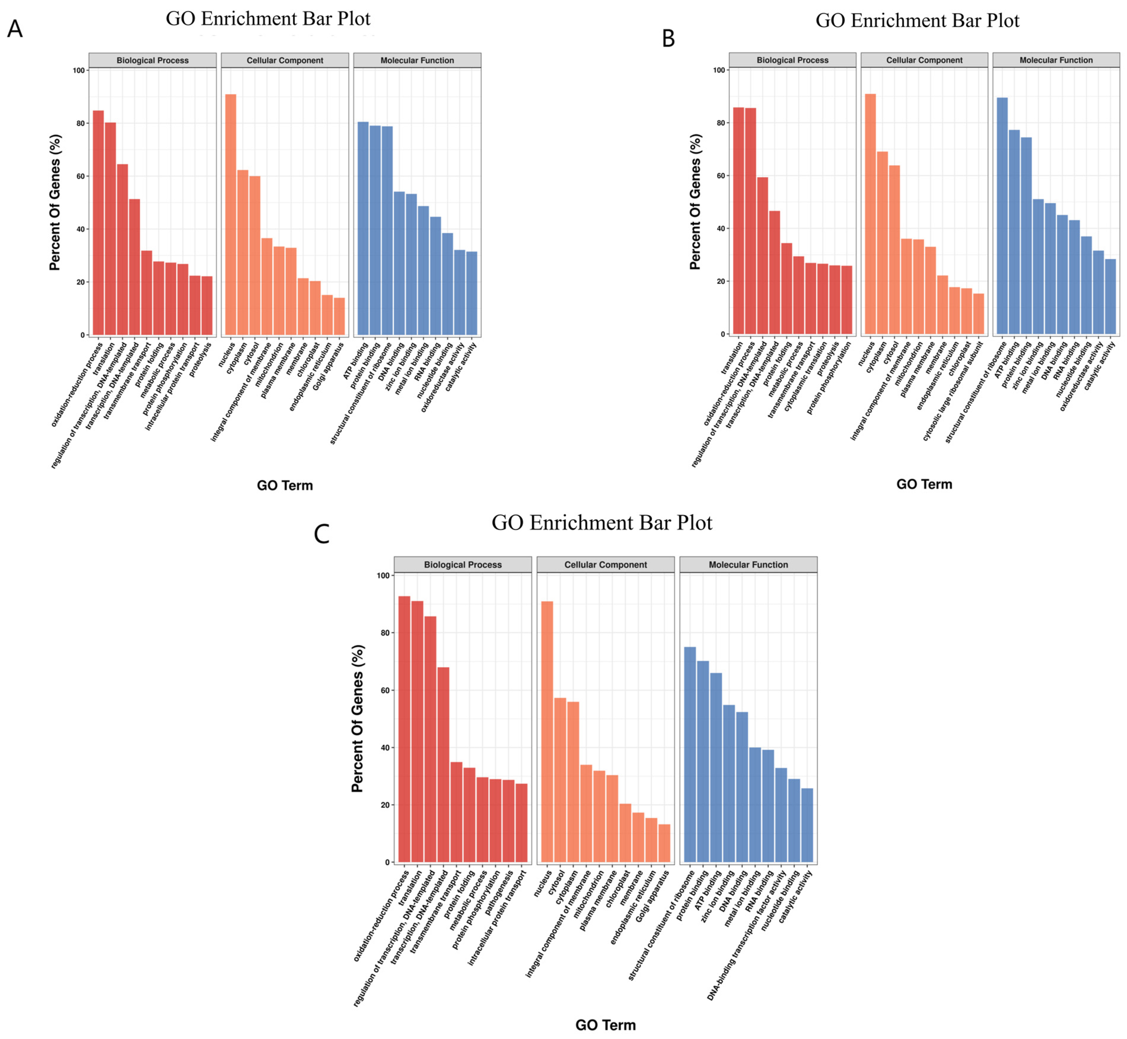 Agronomy 14 01037 g003