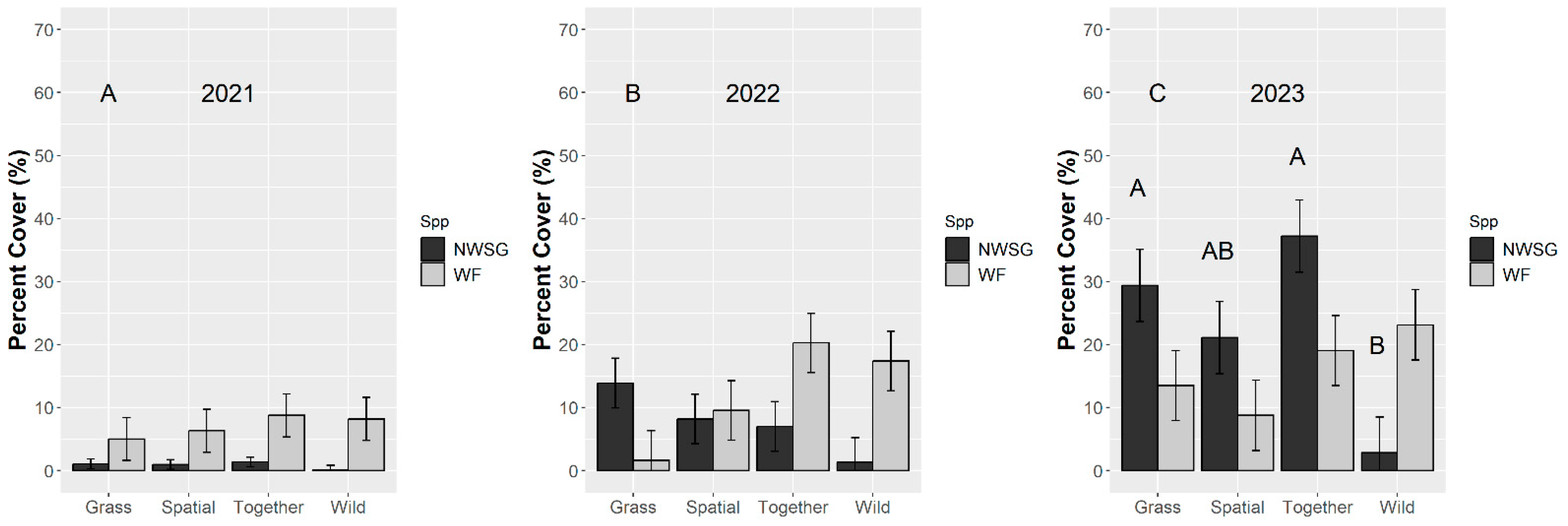 Agronomy 14 01041 g002