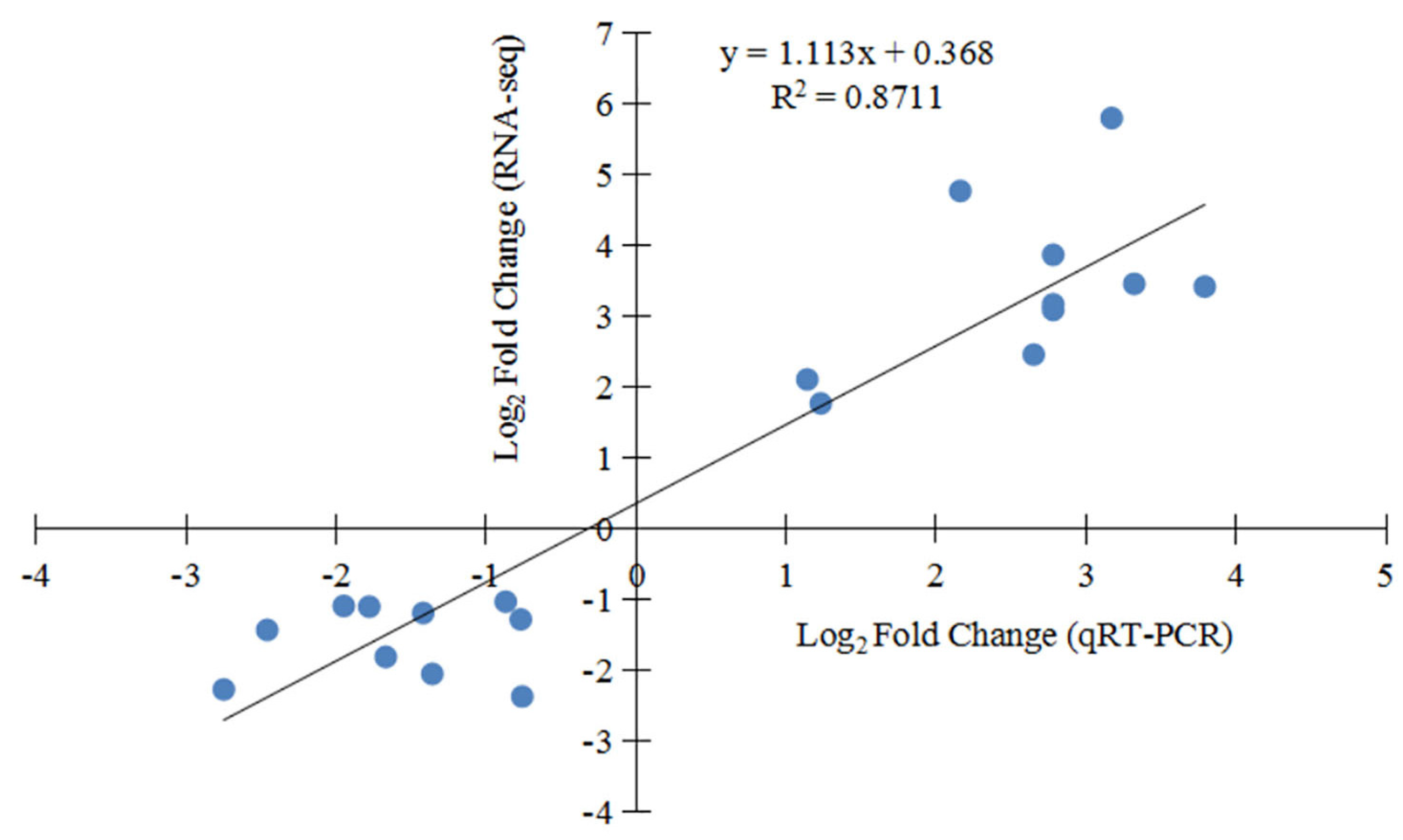 Agronomy 14 01045 g007