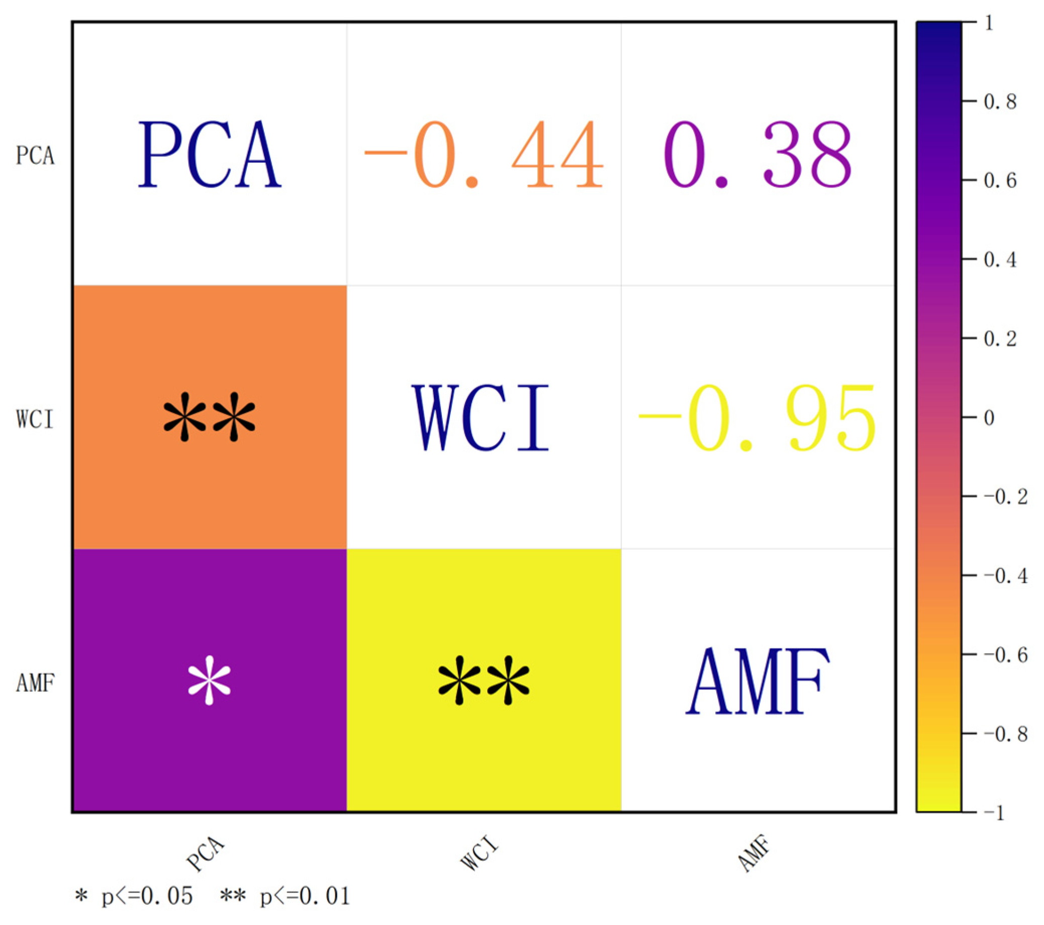 Agronomy 14 01048 g005