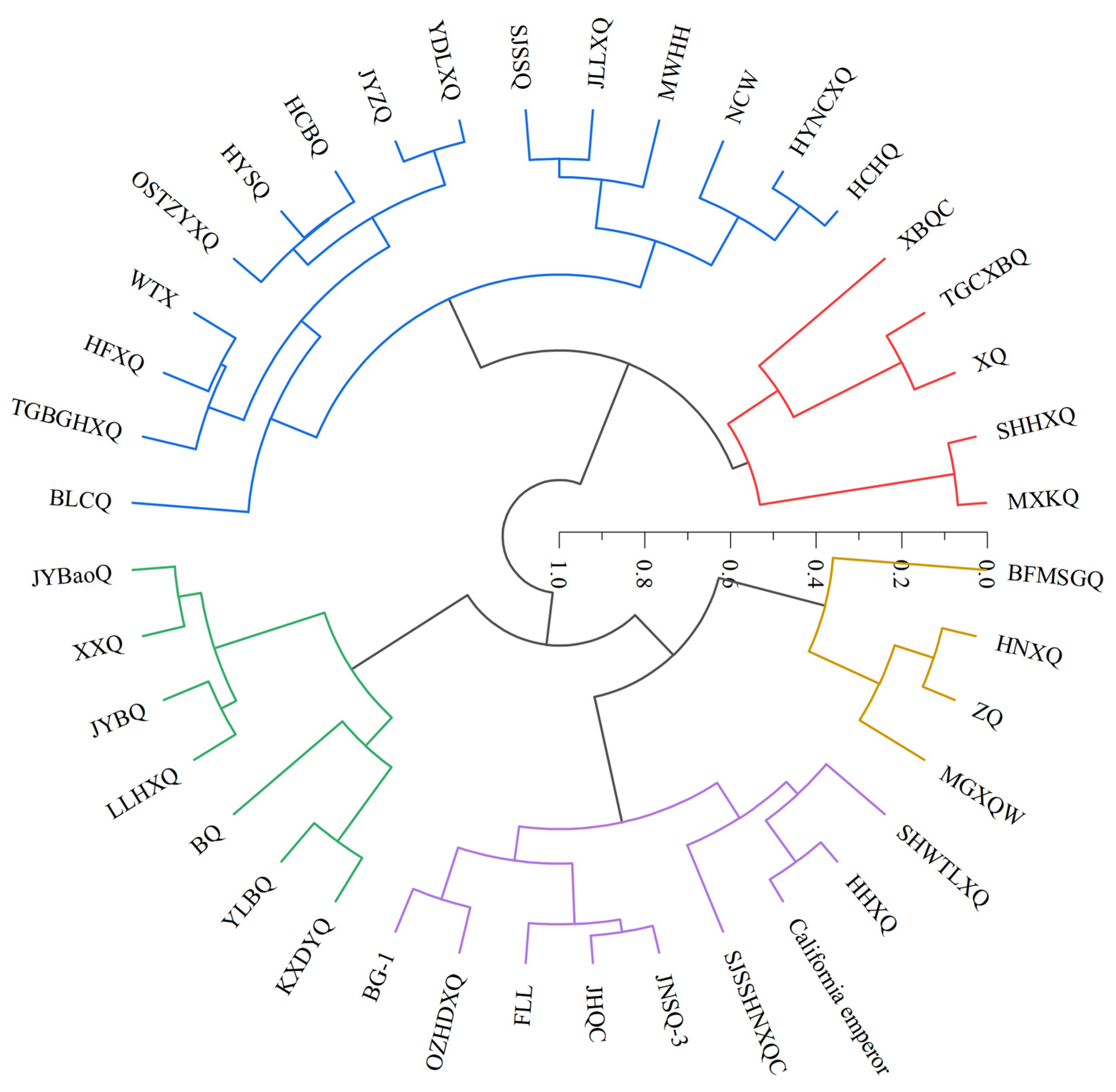 Agronomy 14 01048 g006