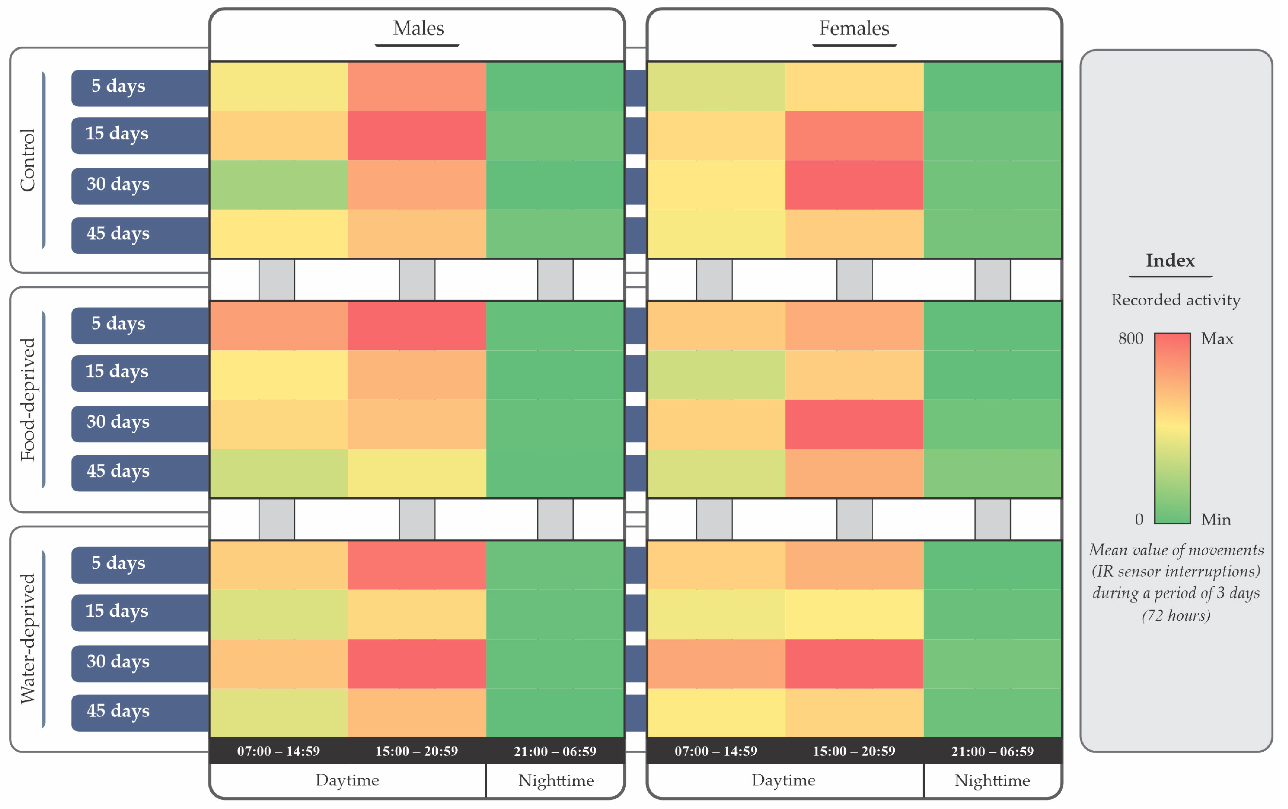 Agronomy 14 01051 g008