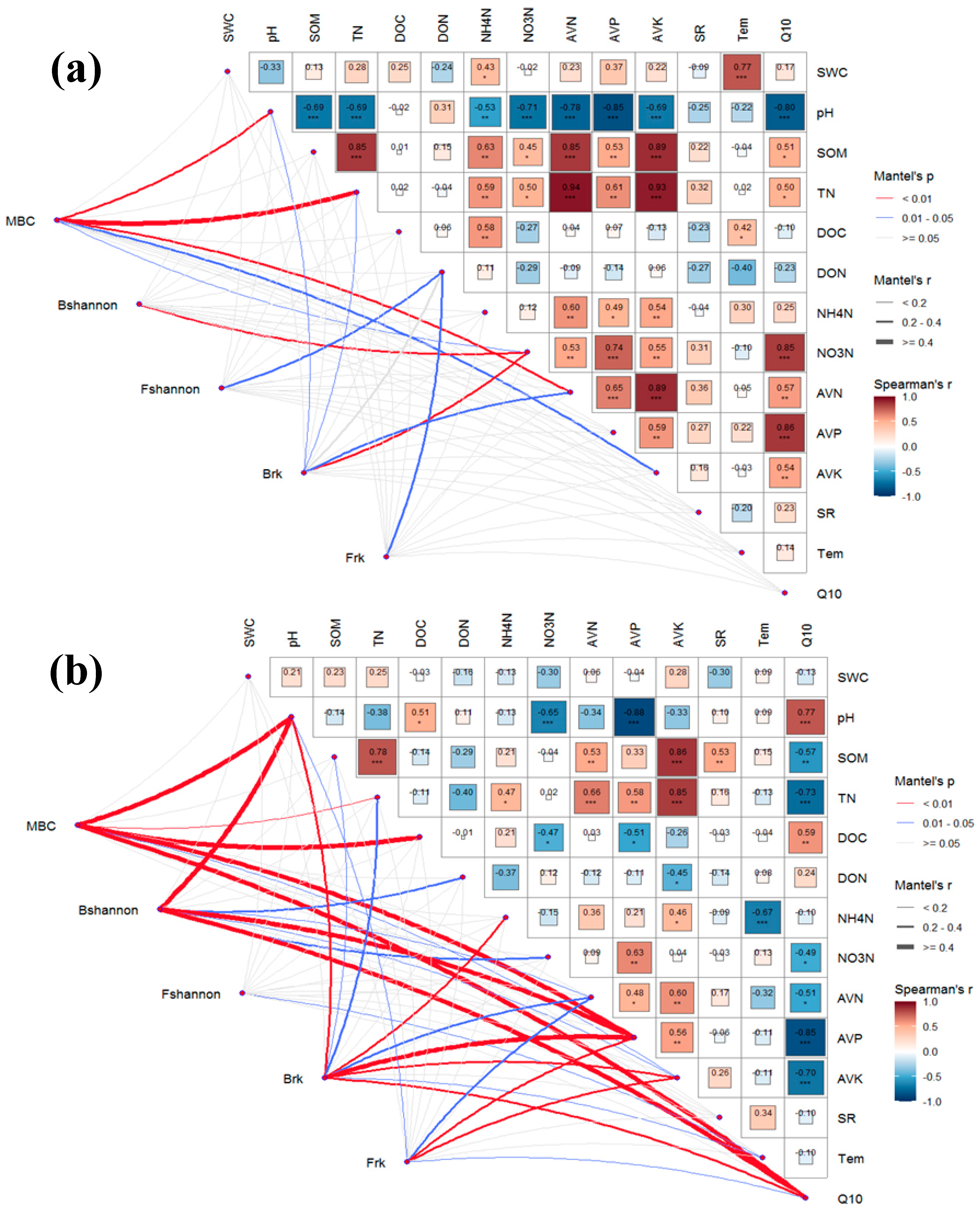Agronomy 14 01056 g005