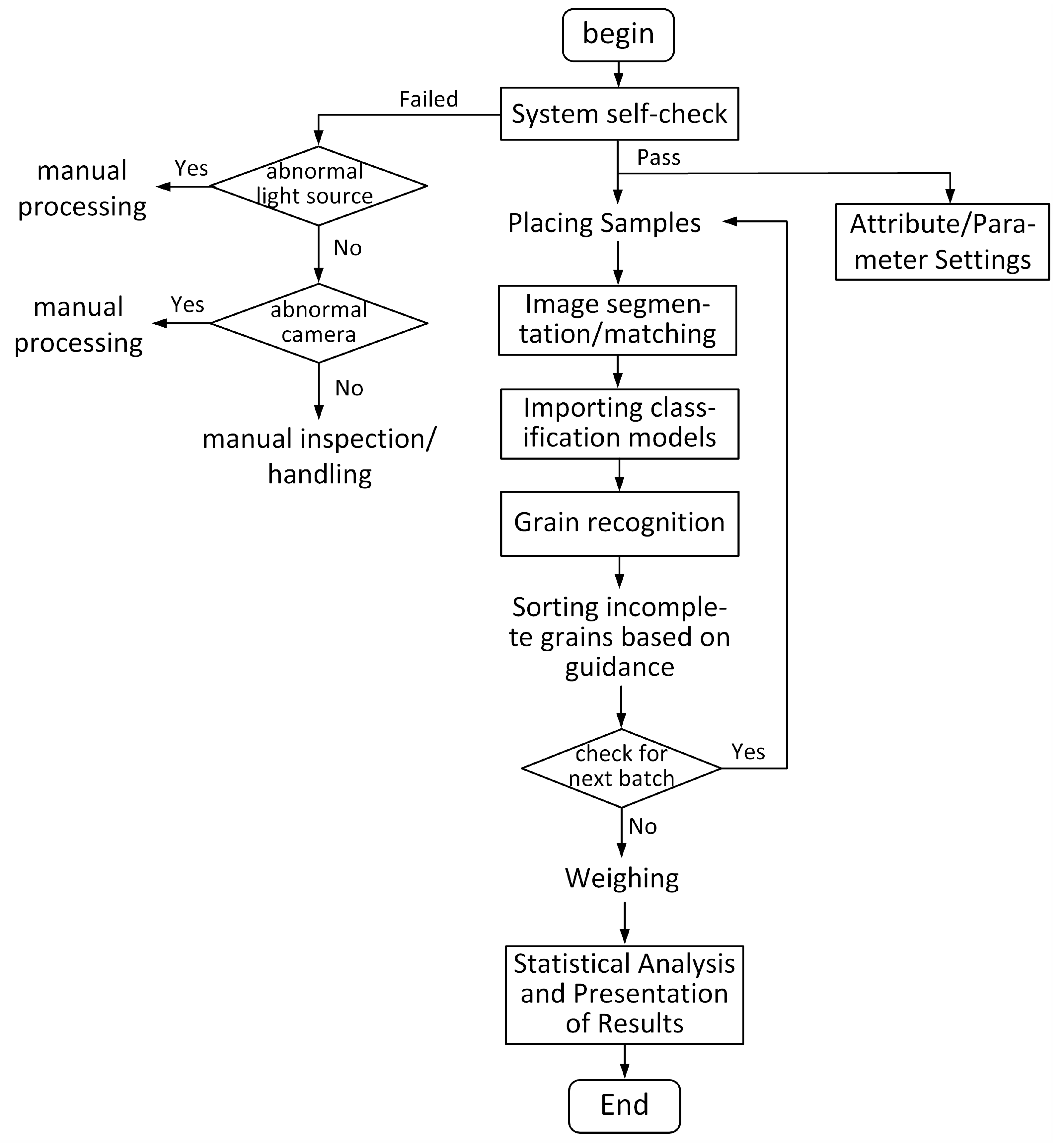 Agronomy 14 01057 g006