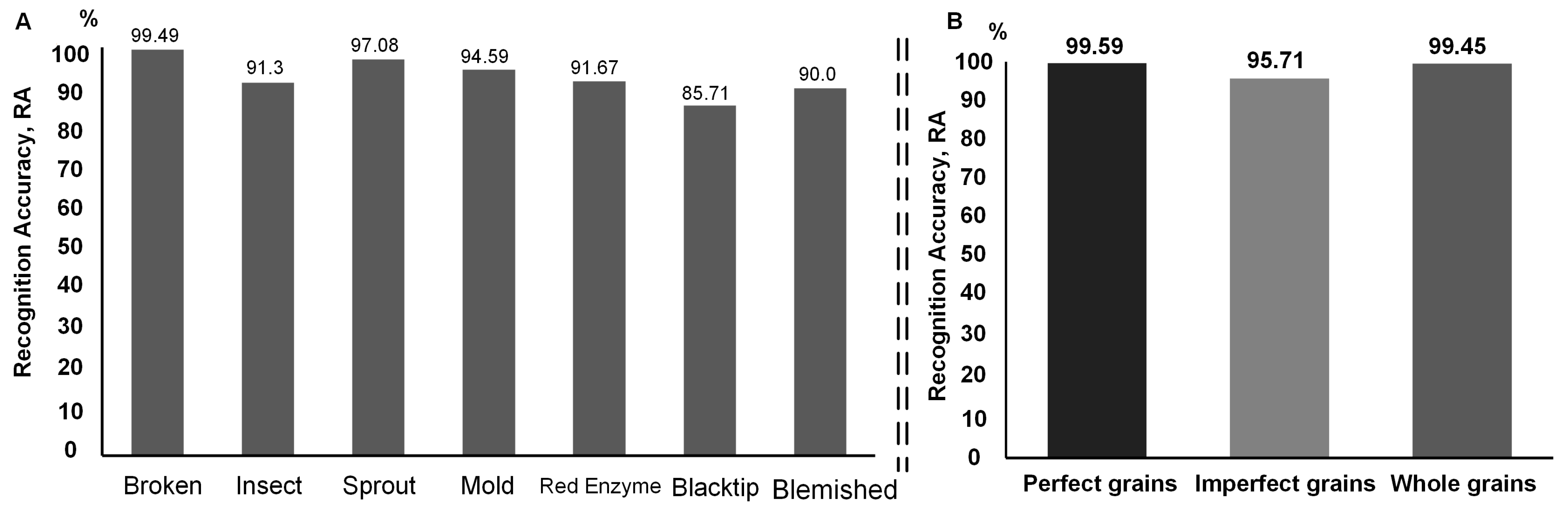 Agronomy 14 01057 g008