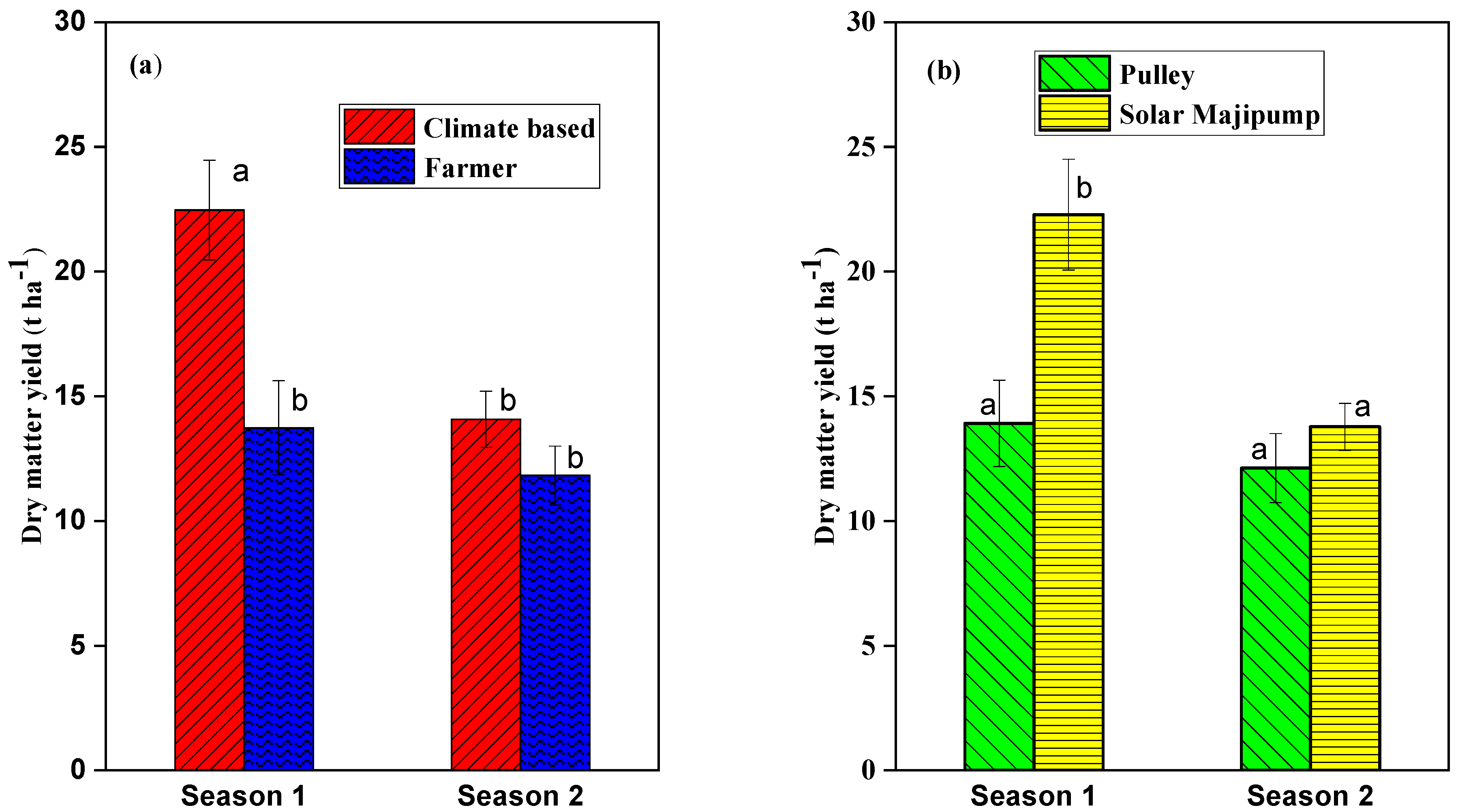 Agronomy 14 01064 g005