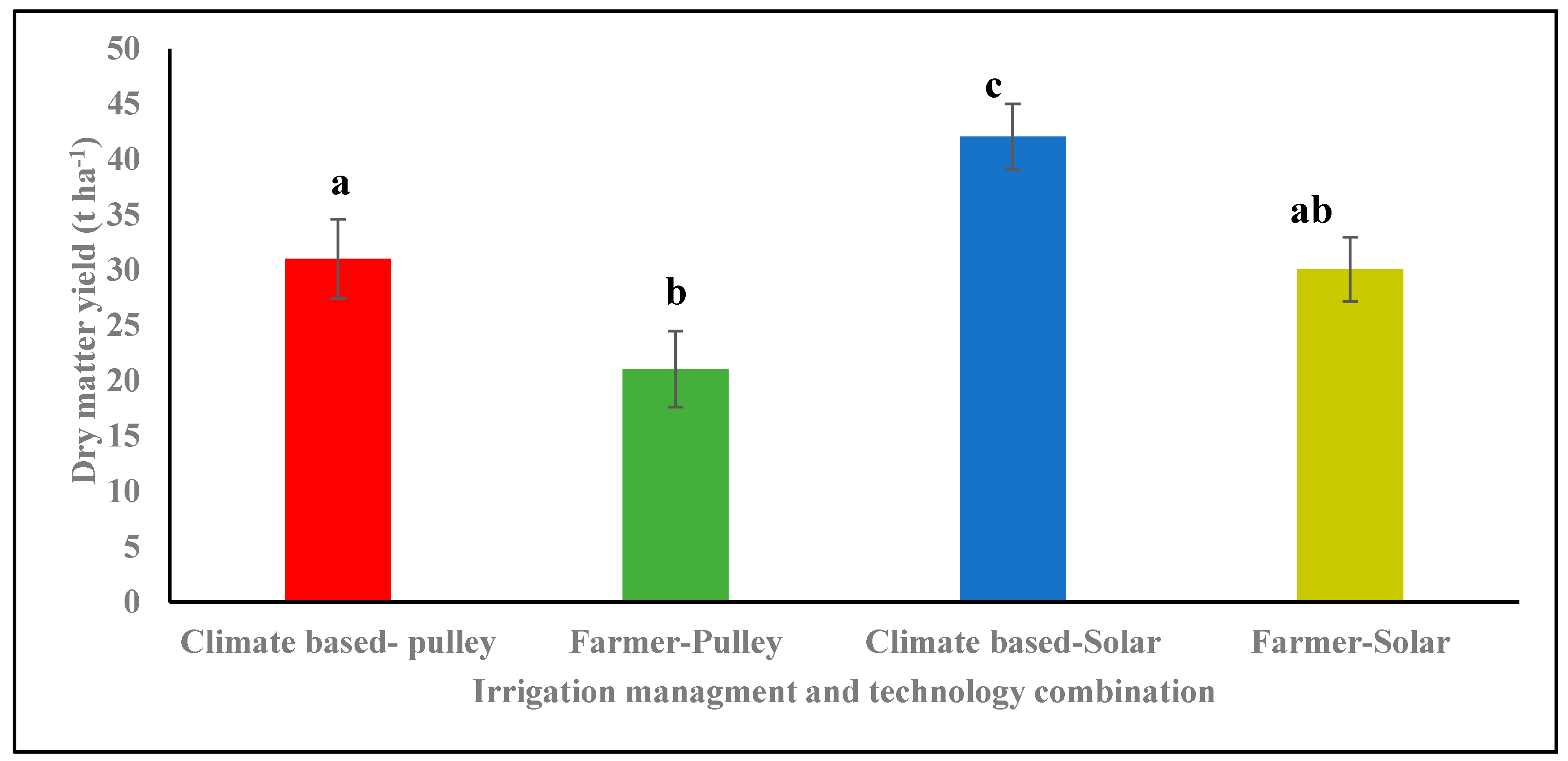 Agronomy 14 01064 g006