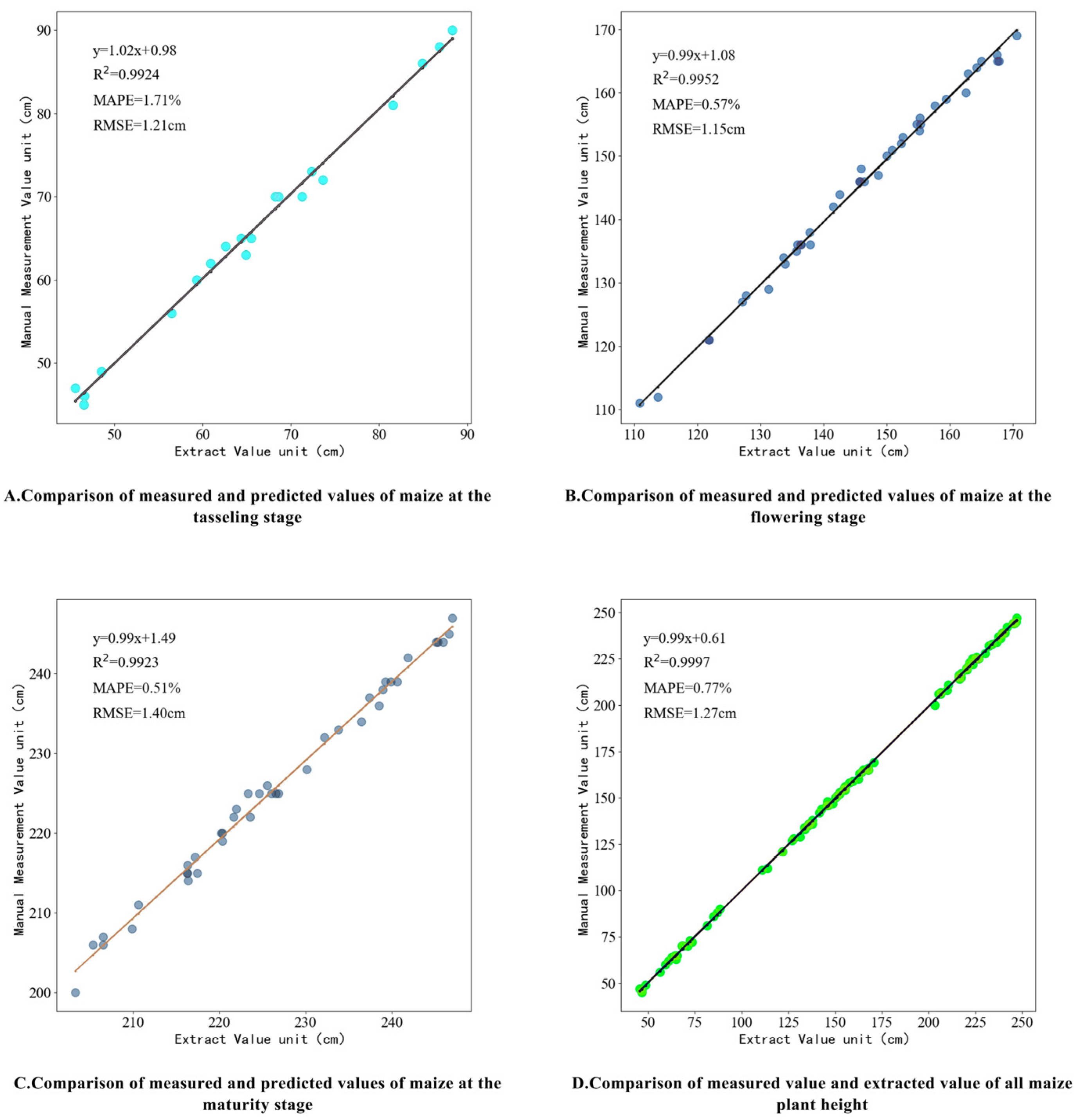 Agronomy 14 01069 g010