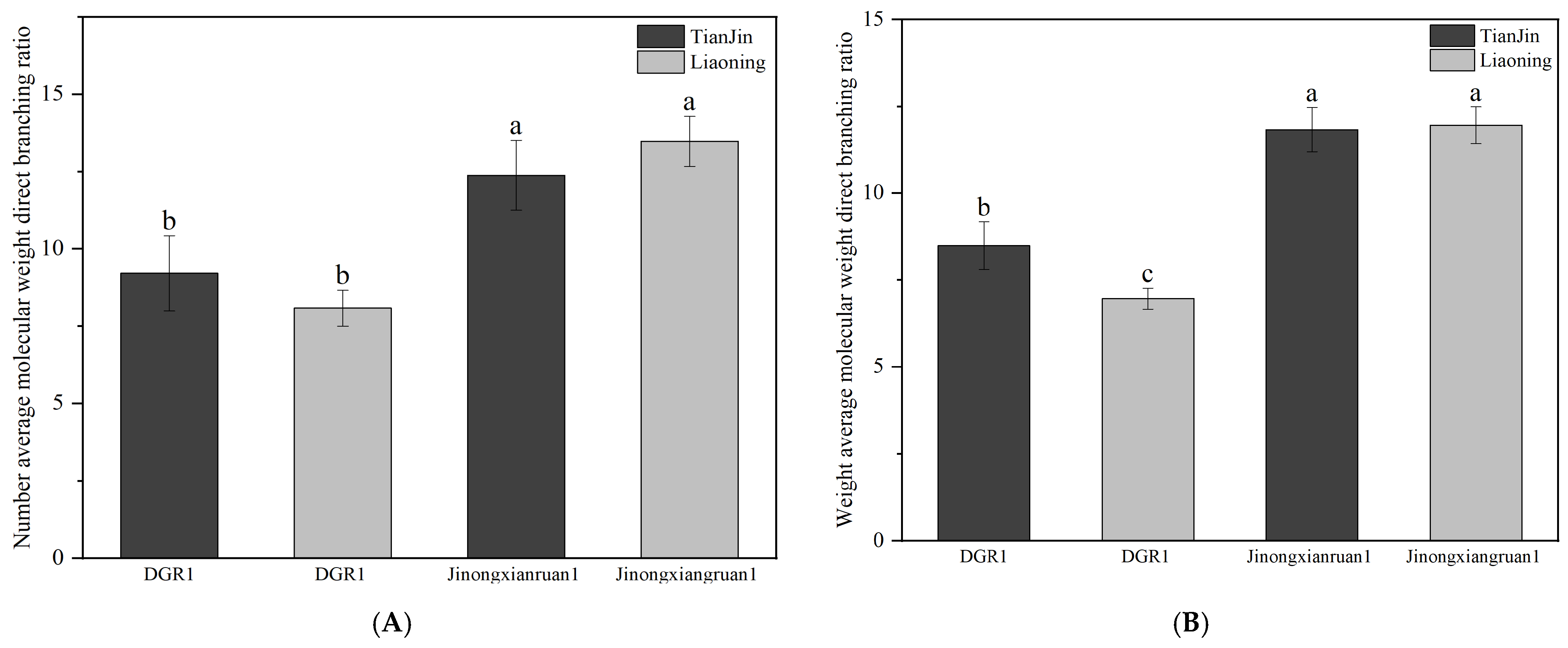 Agronomy 14 01074 g004