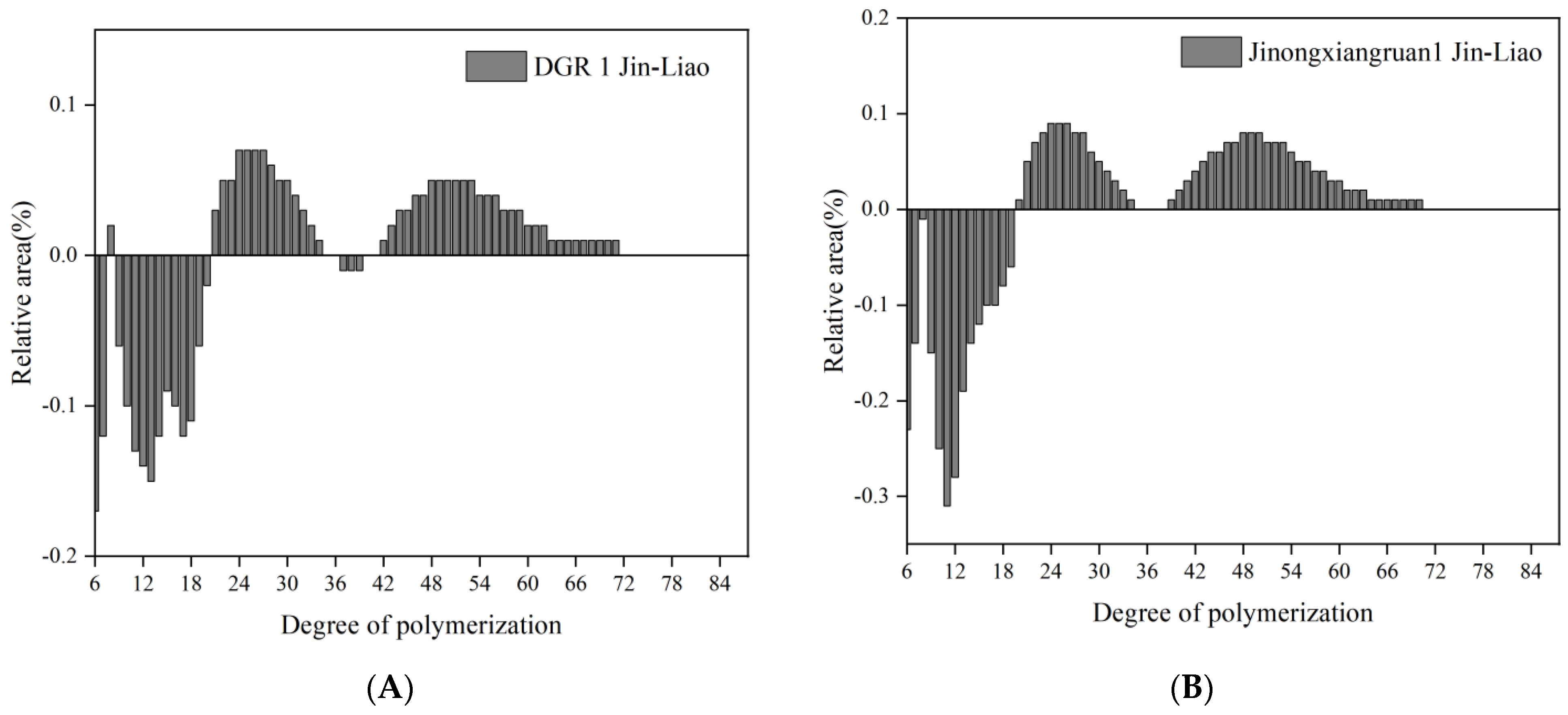 Agronomy 14 01074 g006