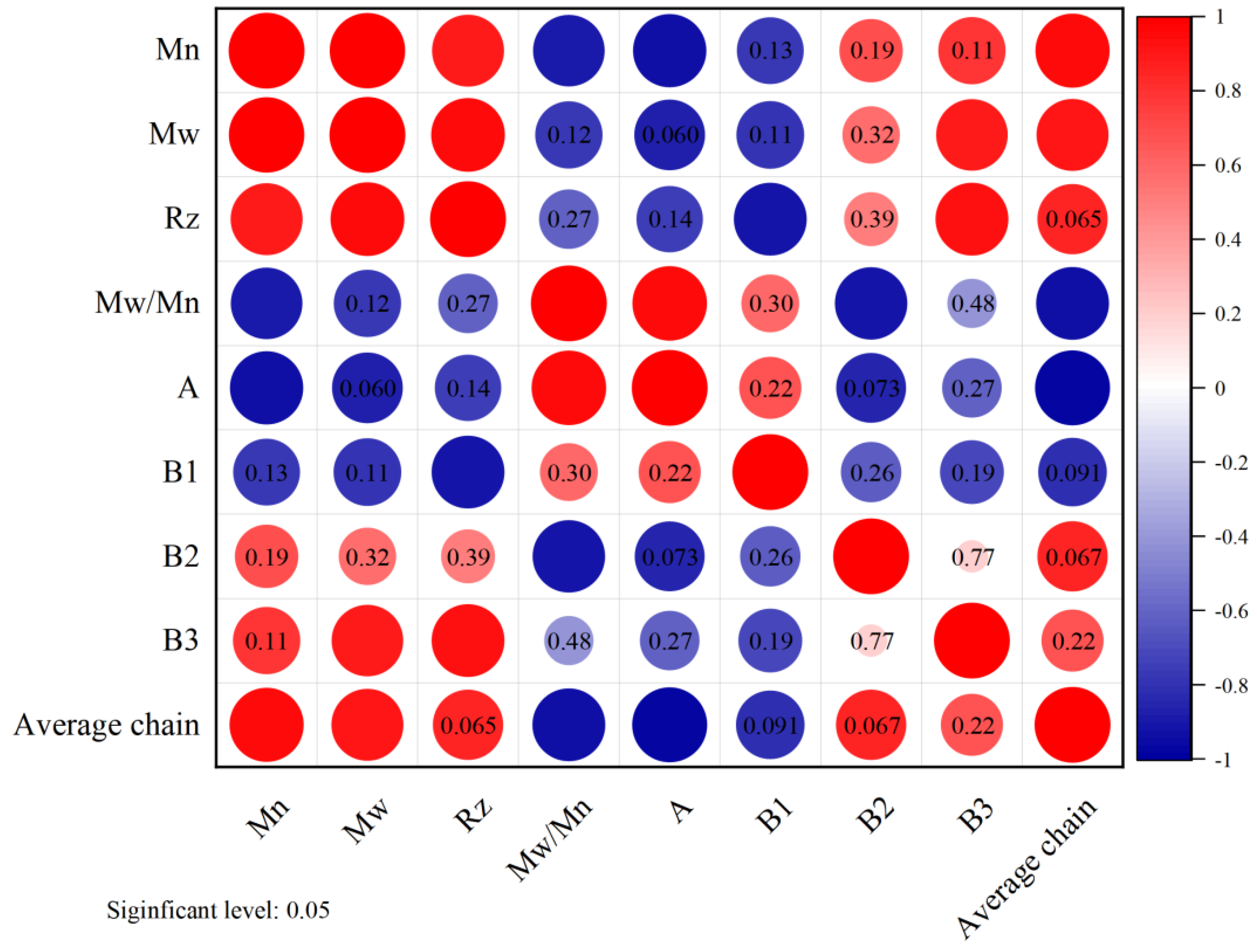 Agronomy 14 01074 g007