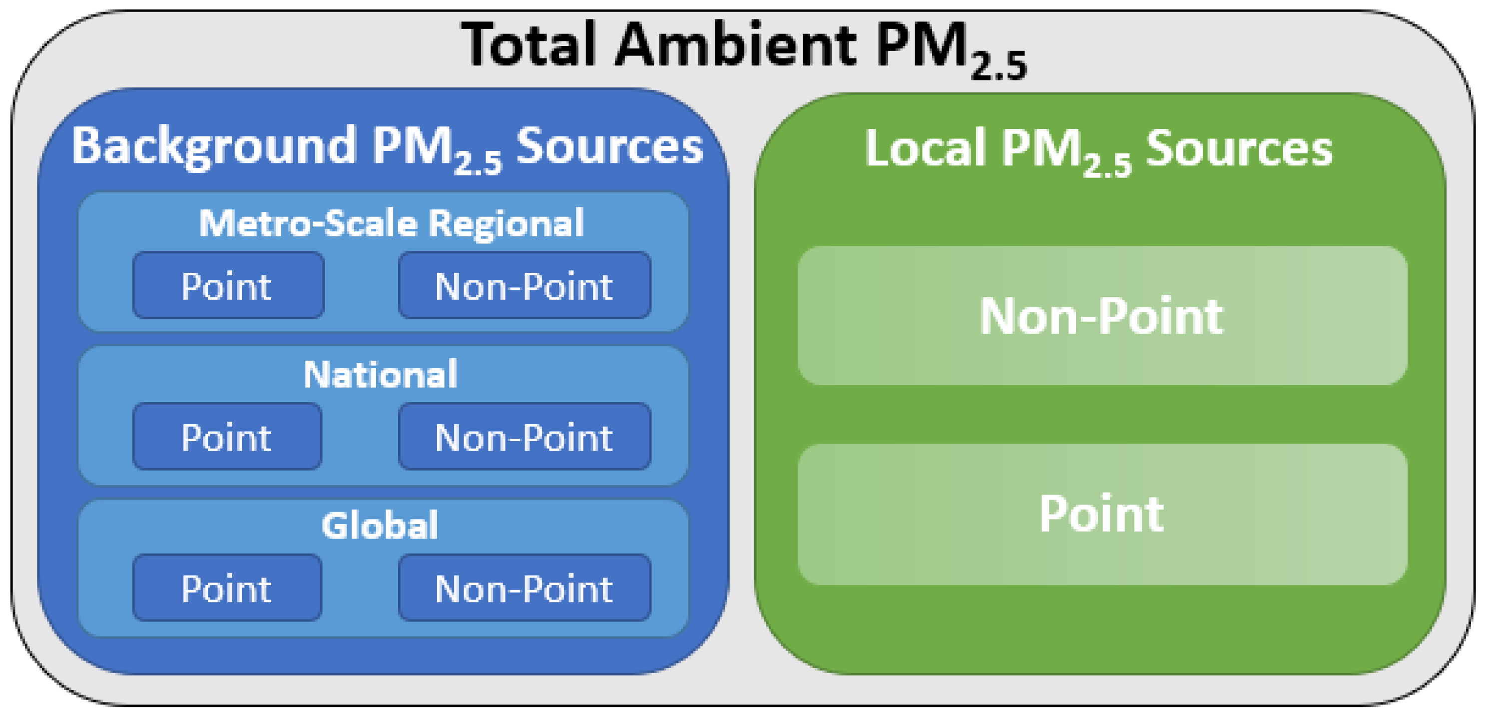 Air 01 00019 g001 Air 01 00019 g001