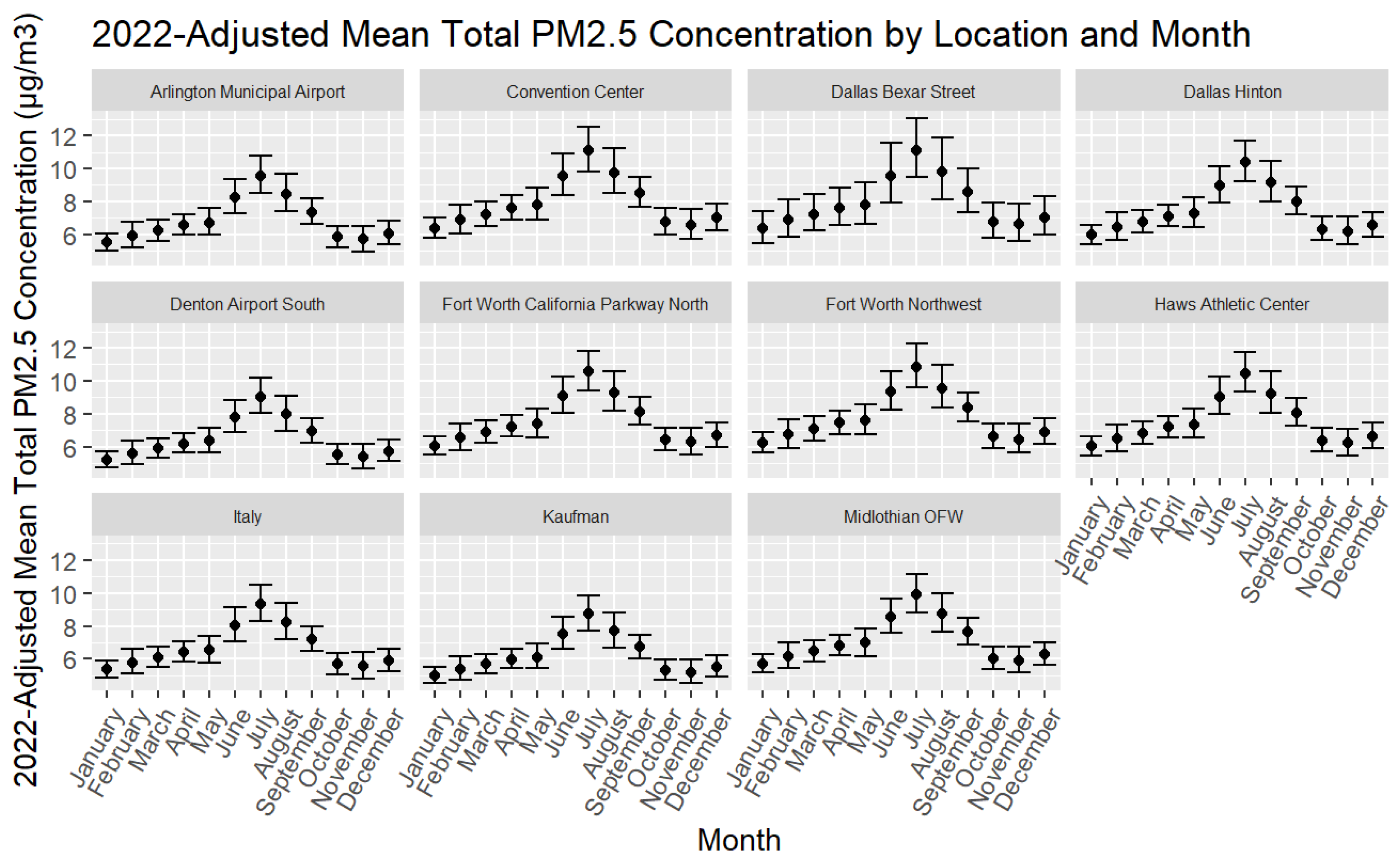 Air 01 00019 g003 Air 01 00019 g003