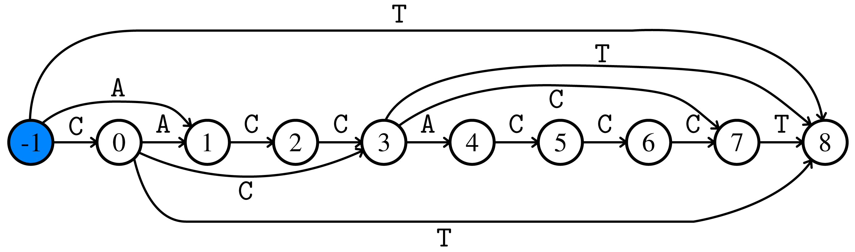 Algorithms 04 00285f1 1024