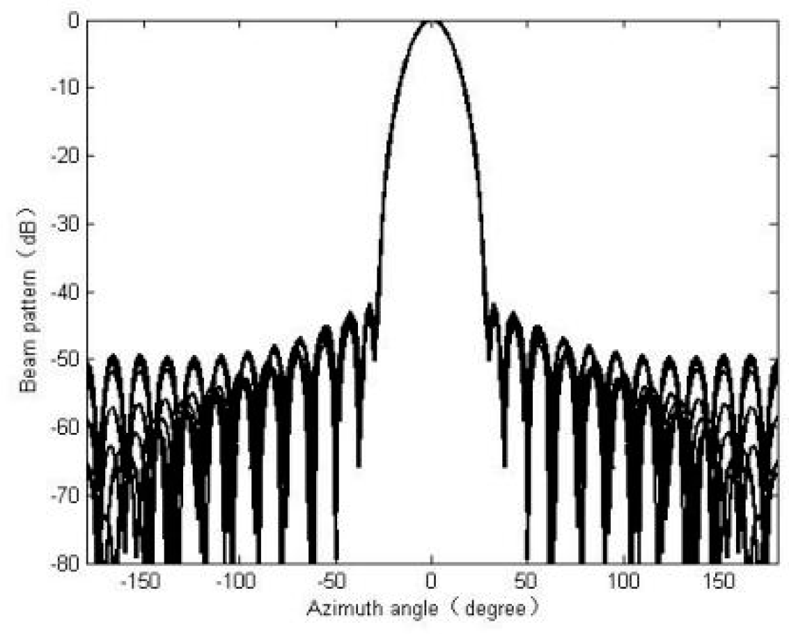 Algorithms 12 00033 g007 Algorithms 12 00033 g007