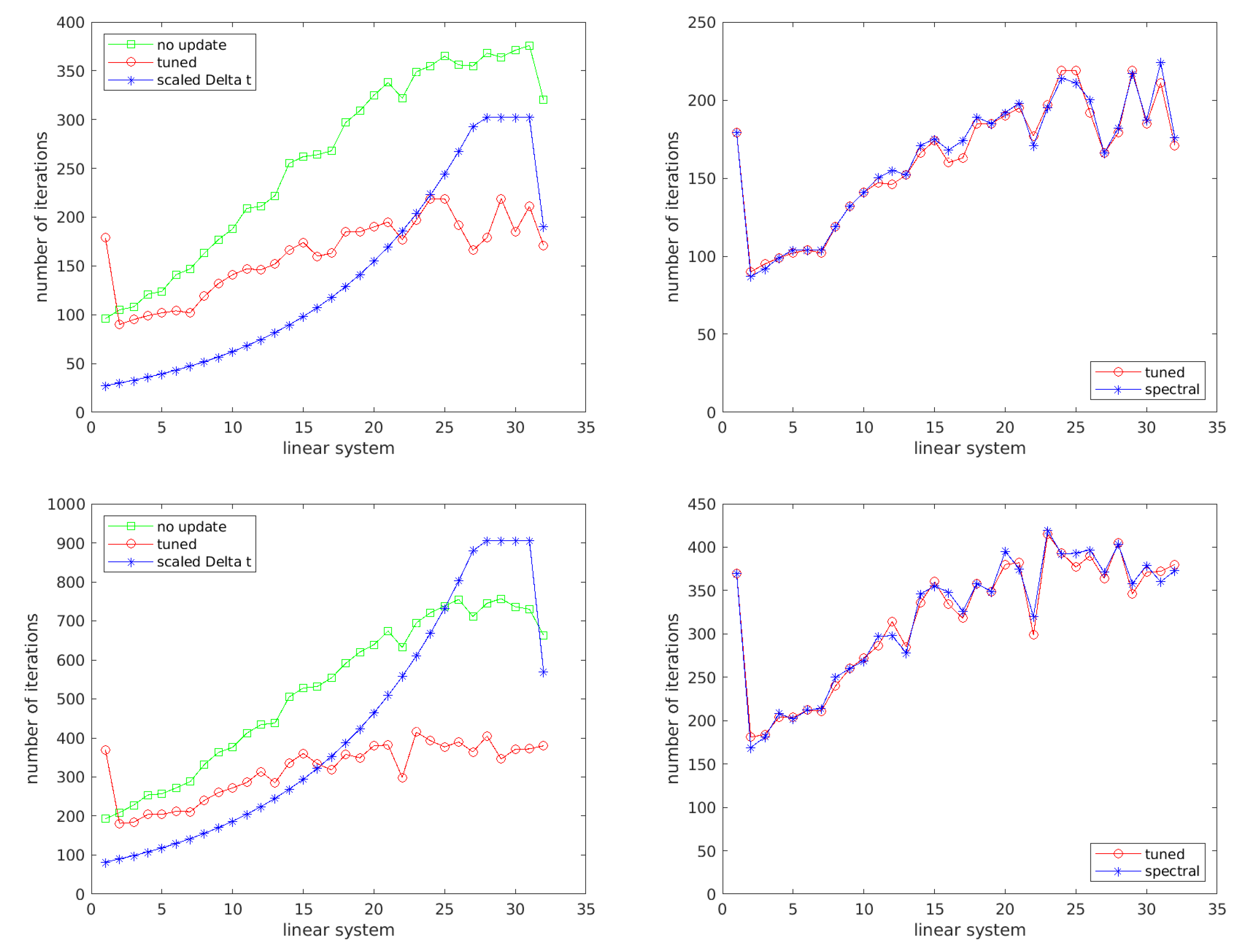 Algorithms 13 00100 g004 Algorithms 13 00100 g004