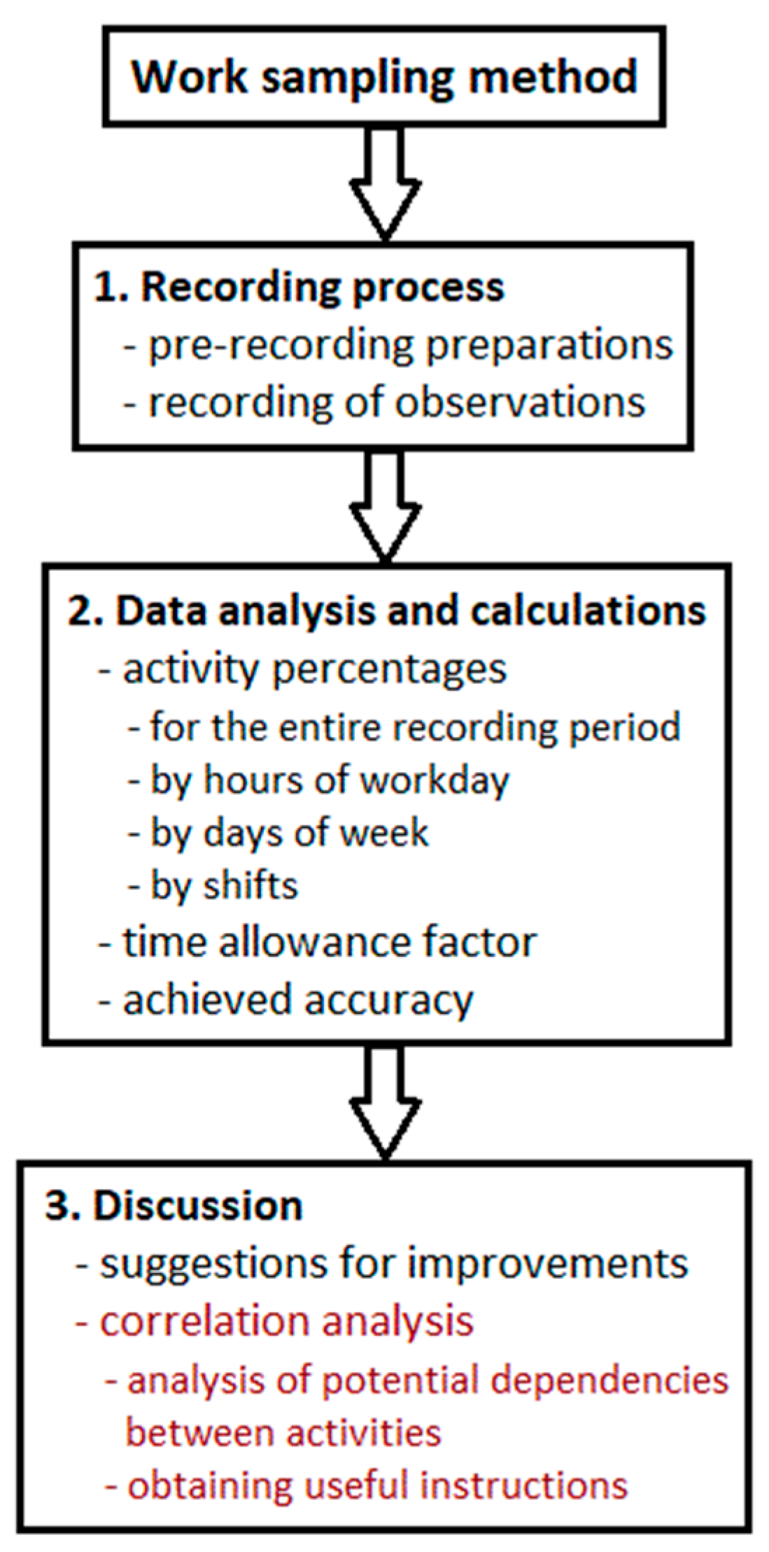 Algorithms 17 00183 g002