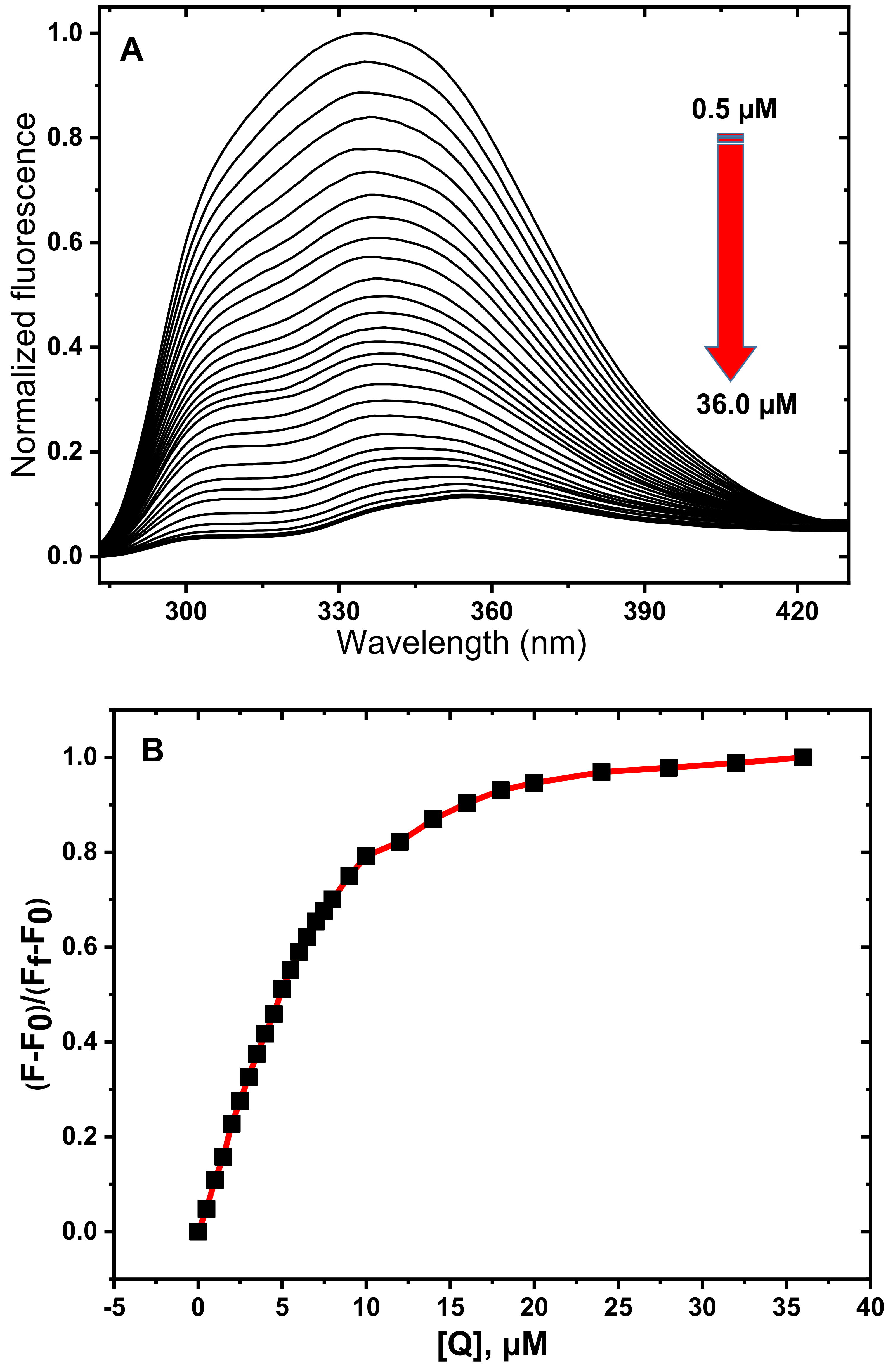 Analytica 03 00011 g005