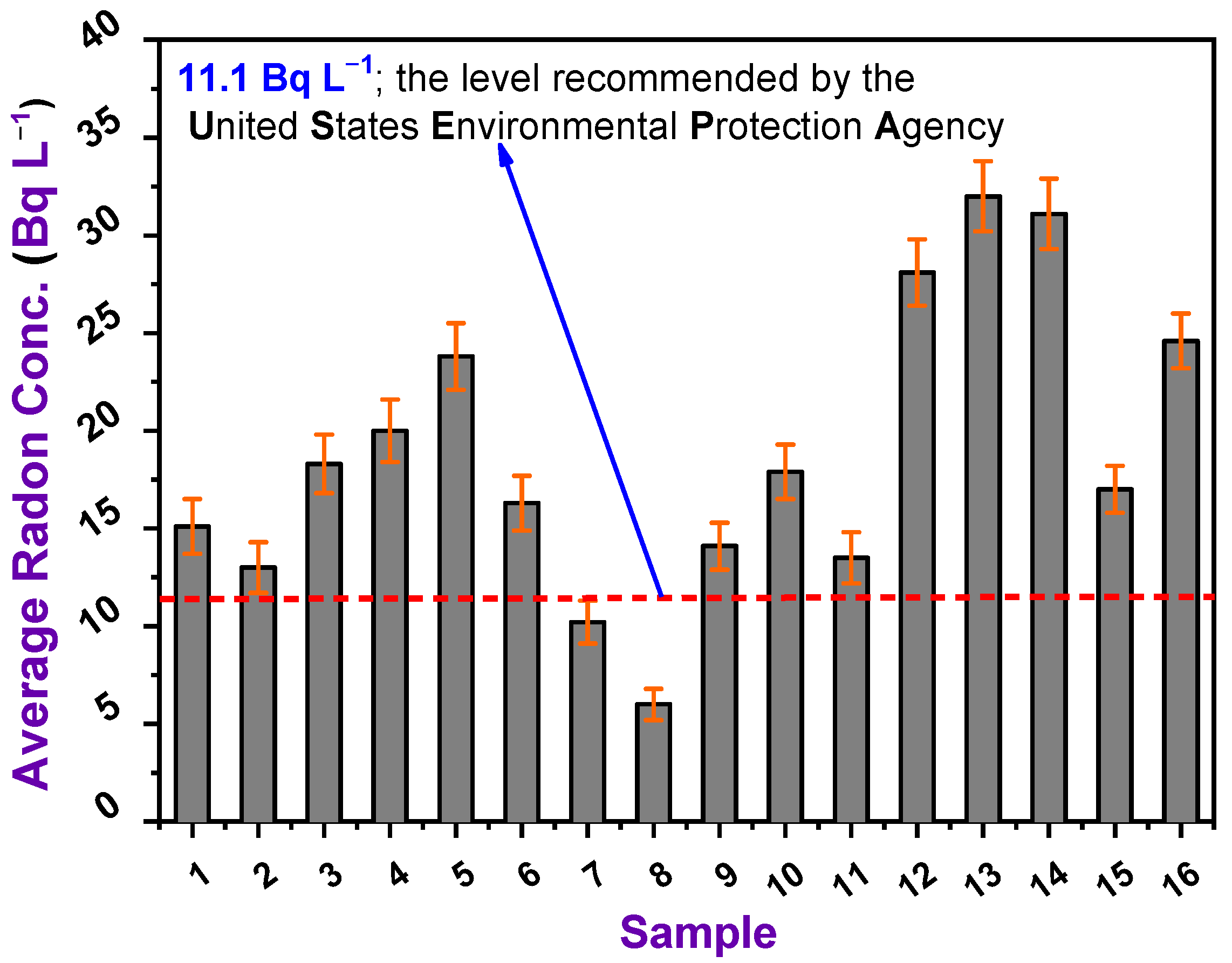 Analytica 03 00023 g003