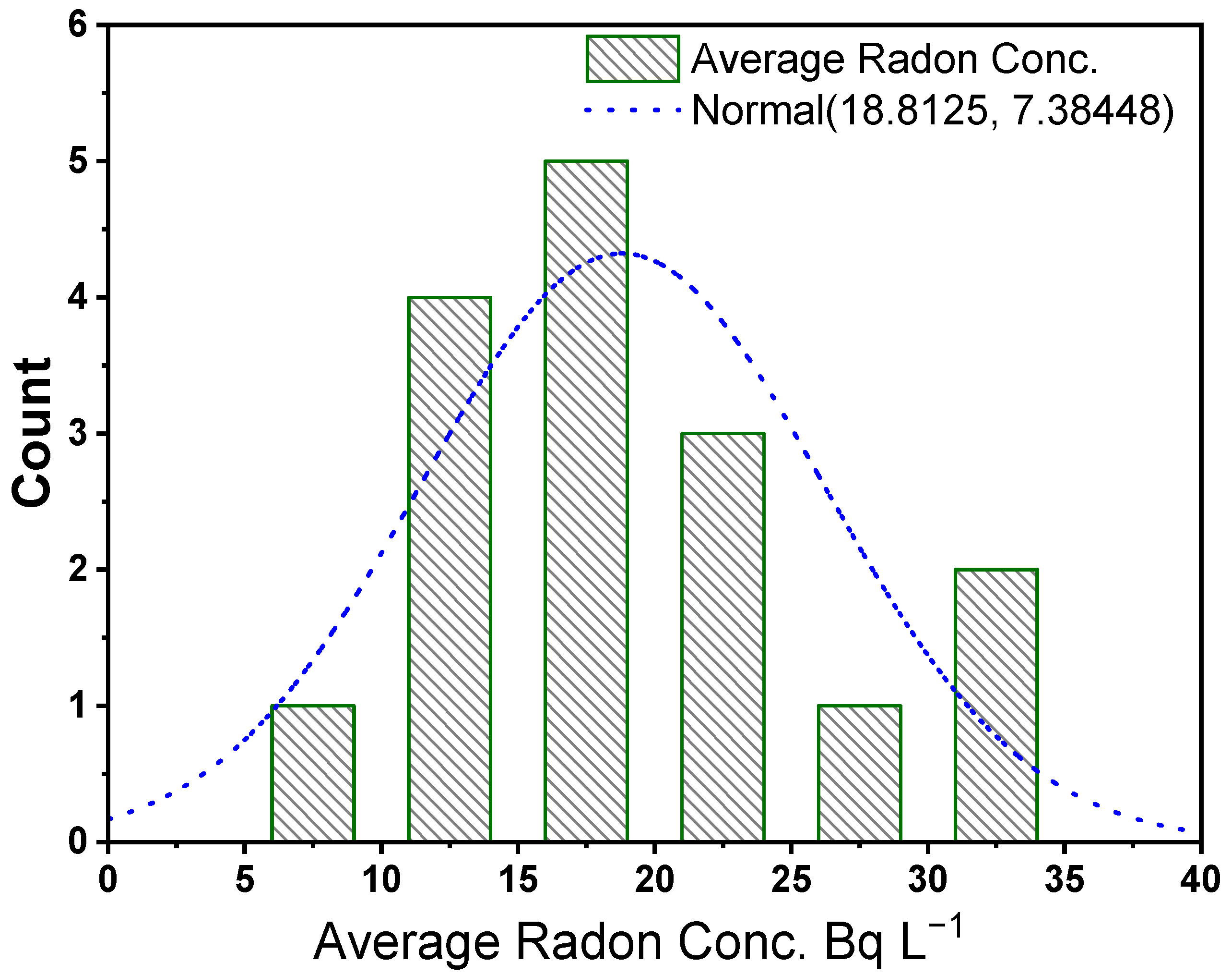 Analytica 03 00023 g004