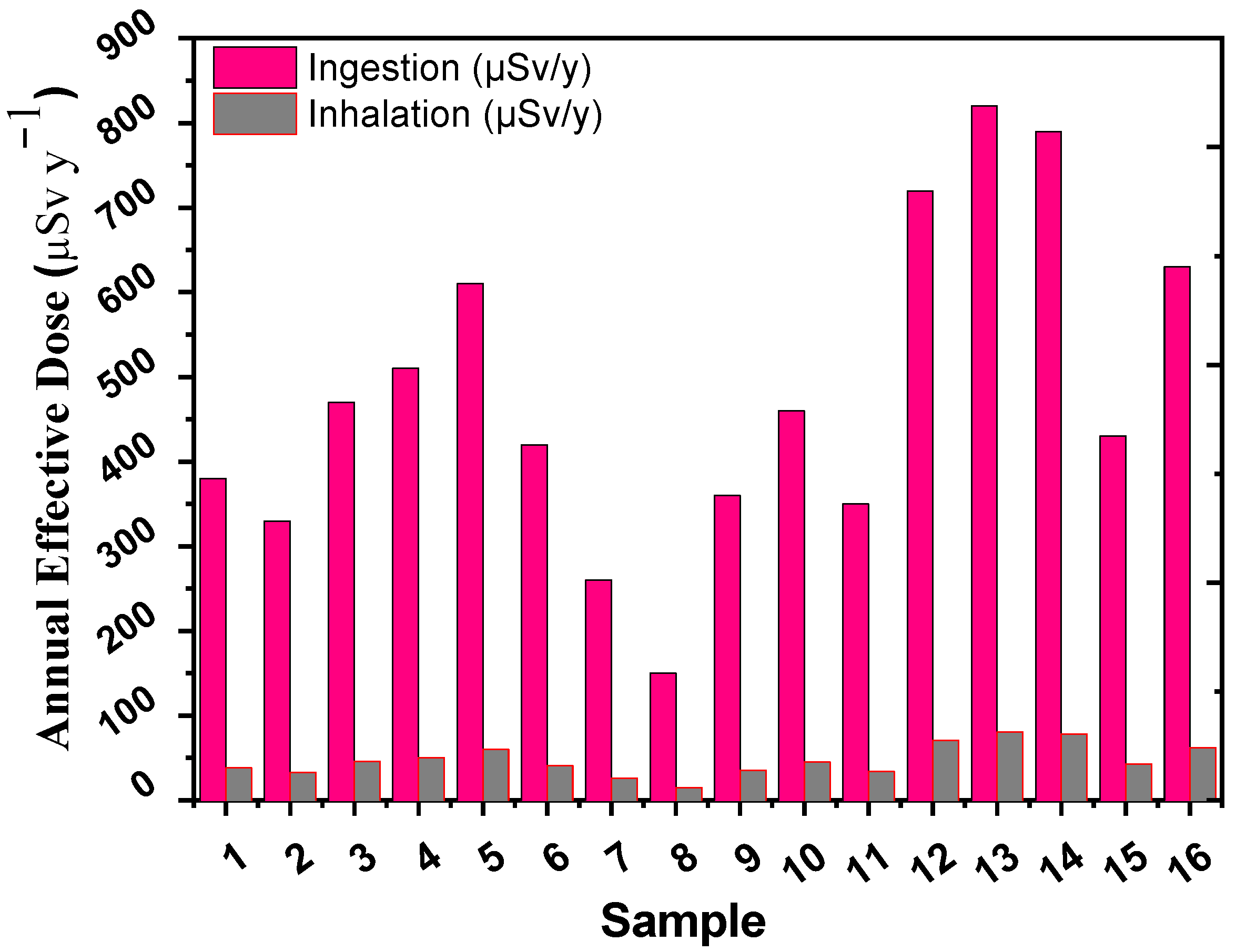 Analytica 03 00023 g006