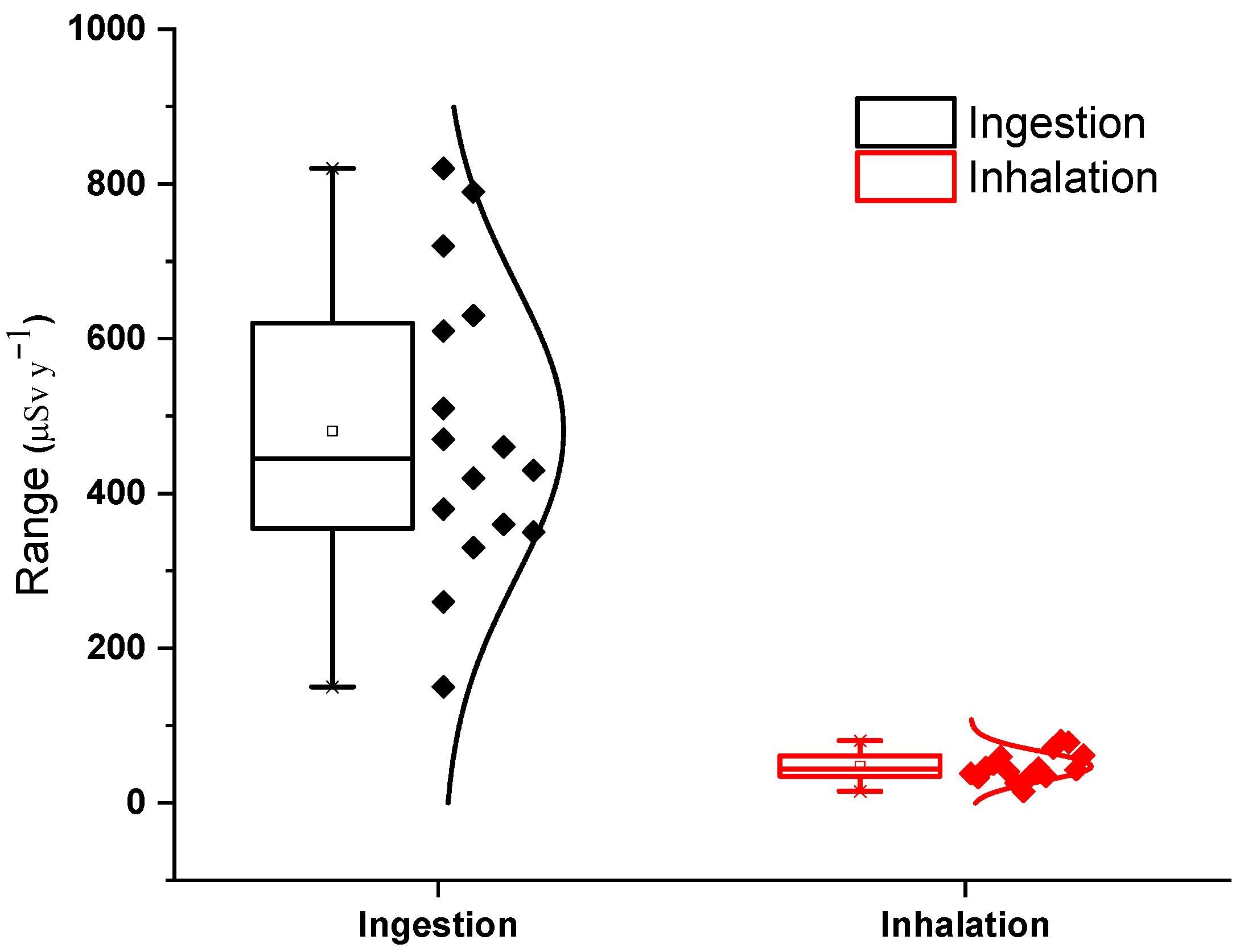 Analytica 03 00023 g007
