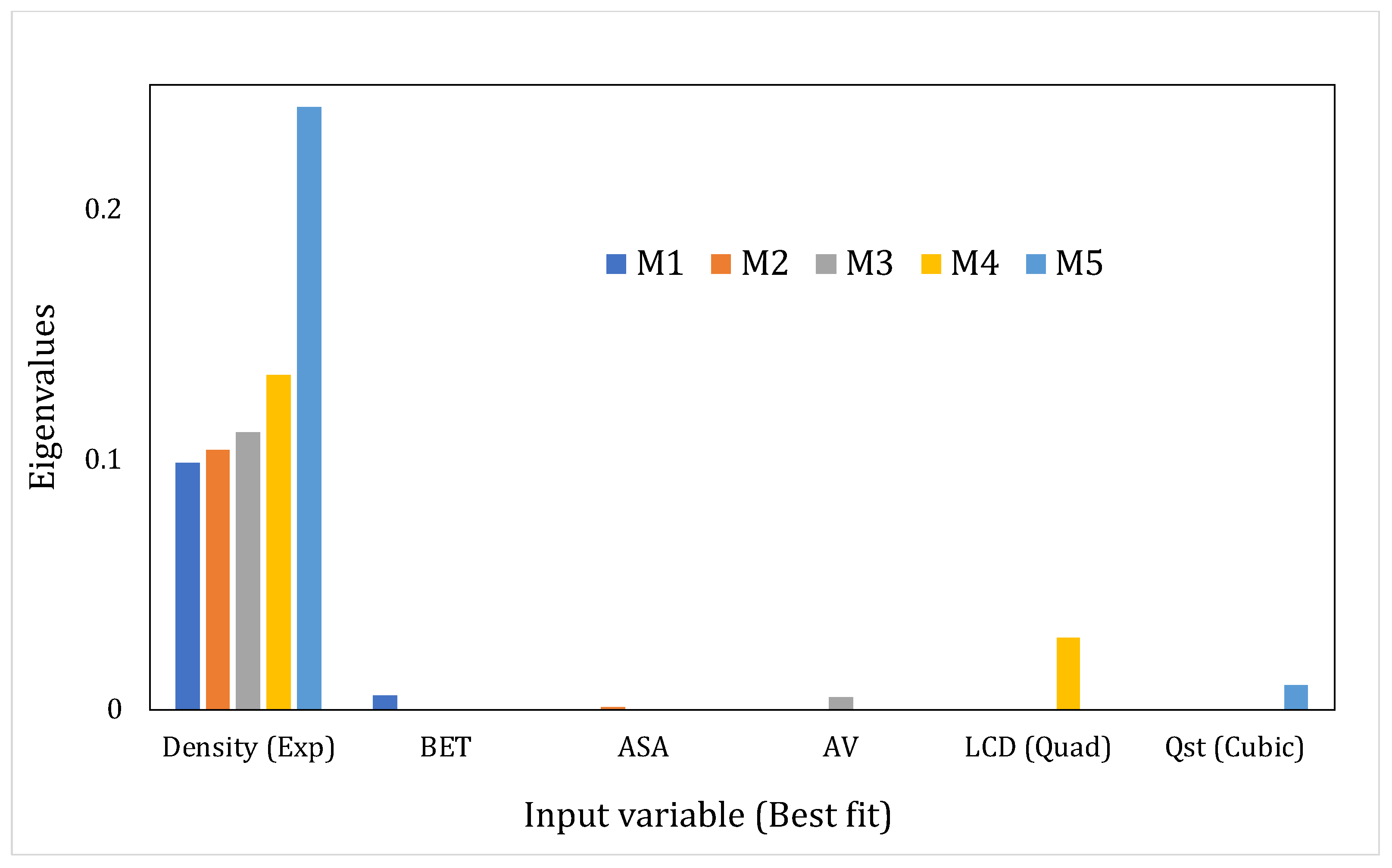 Analytica 03 00024 g005