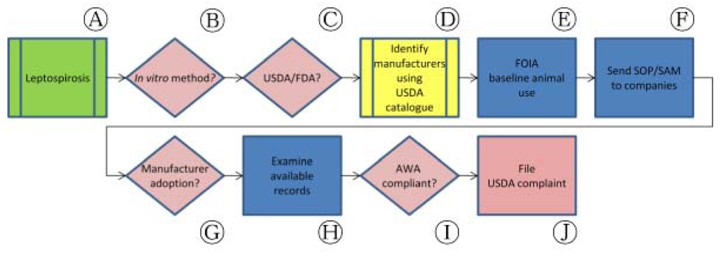 Animals | Free Full-Text | Bridging the Gap Between Validation and