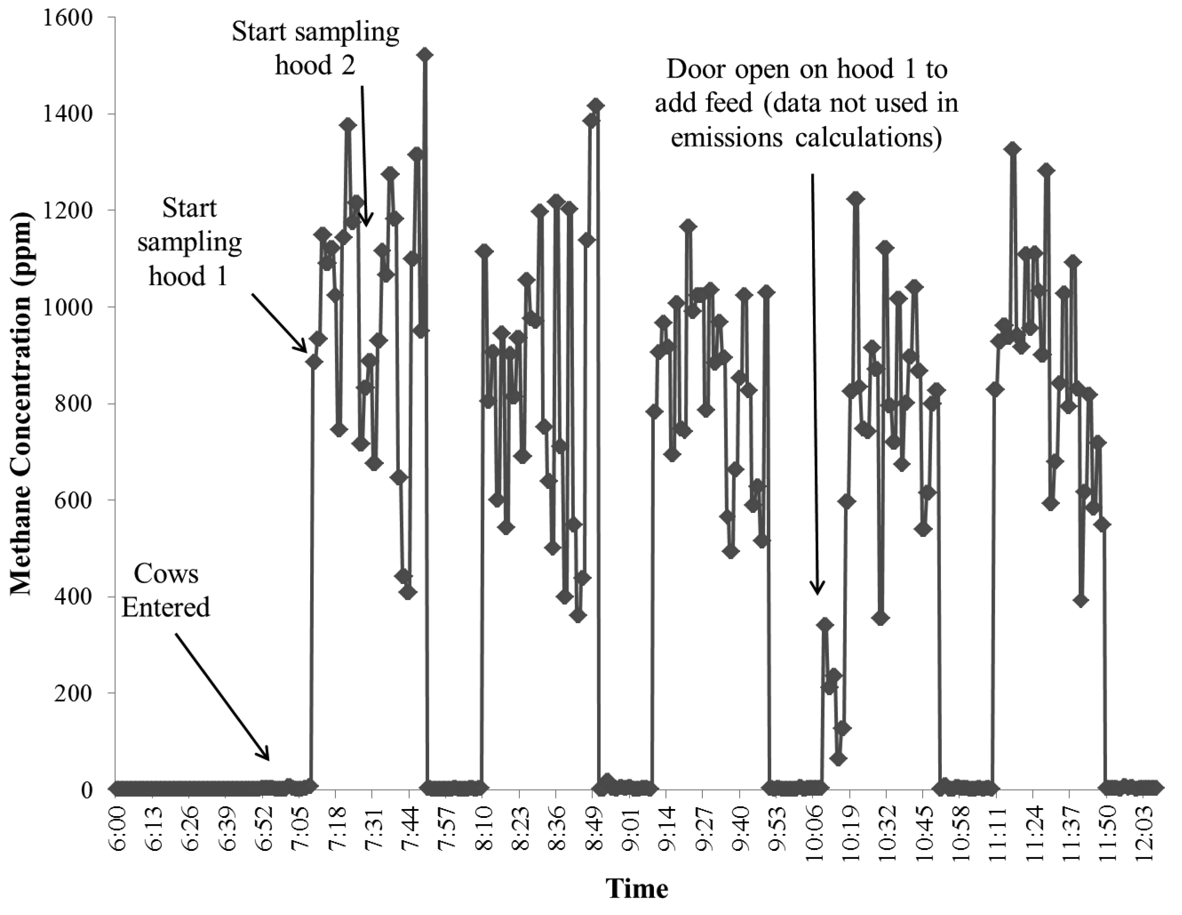 Animals 01 00433f10 1024