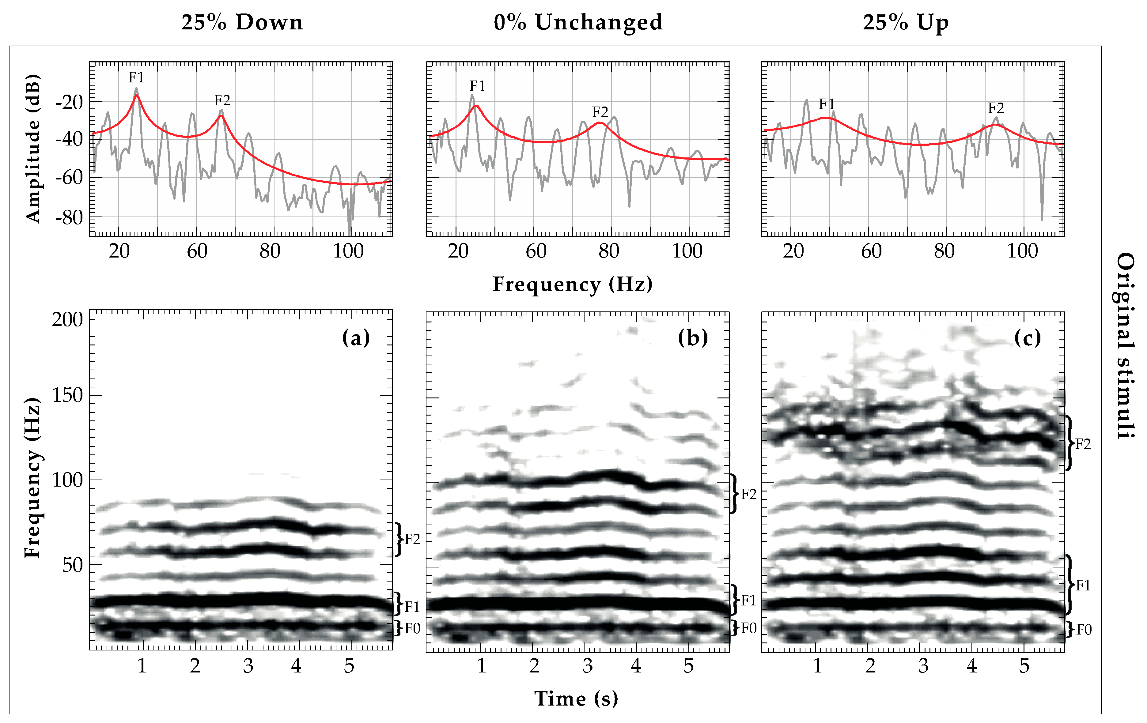 Animals 08 00167 g003a Animals 08 00167 g003a