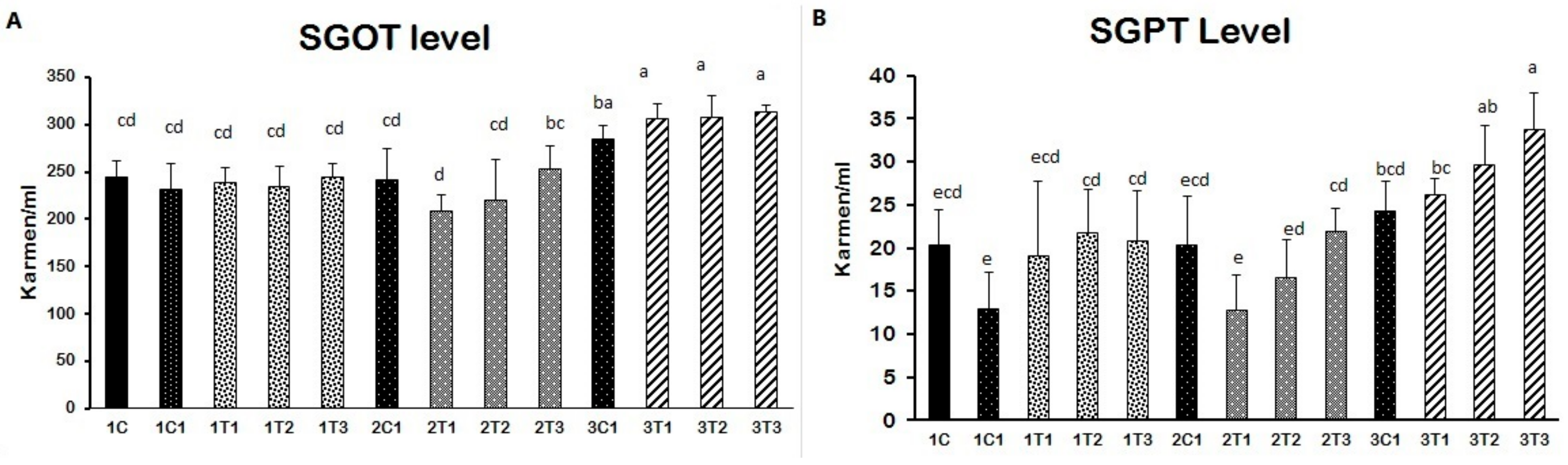 Animals 09 00357 g004