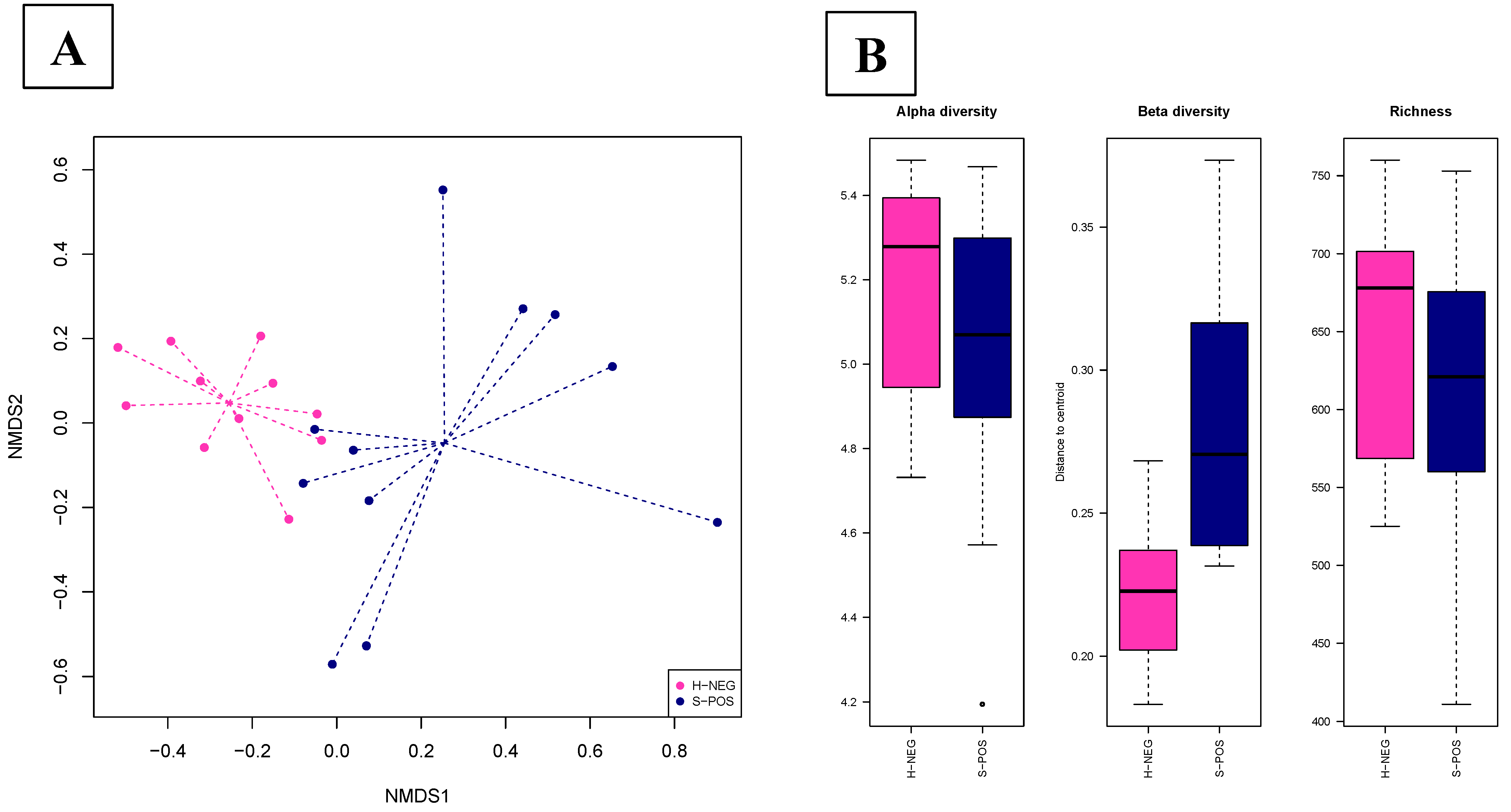 Animals 10 00676 g003