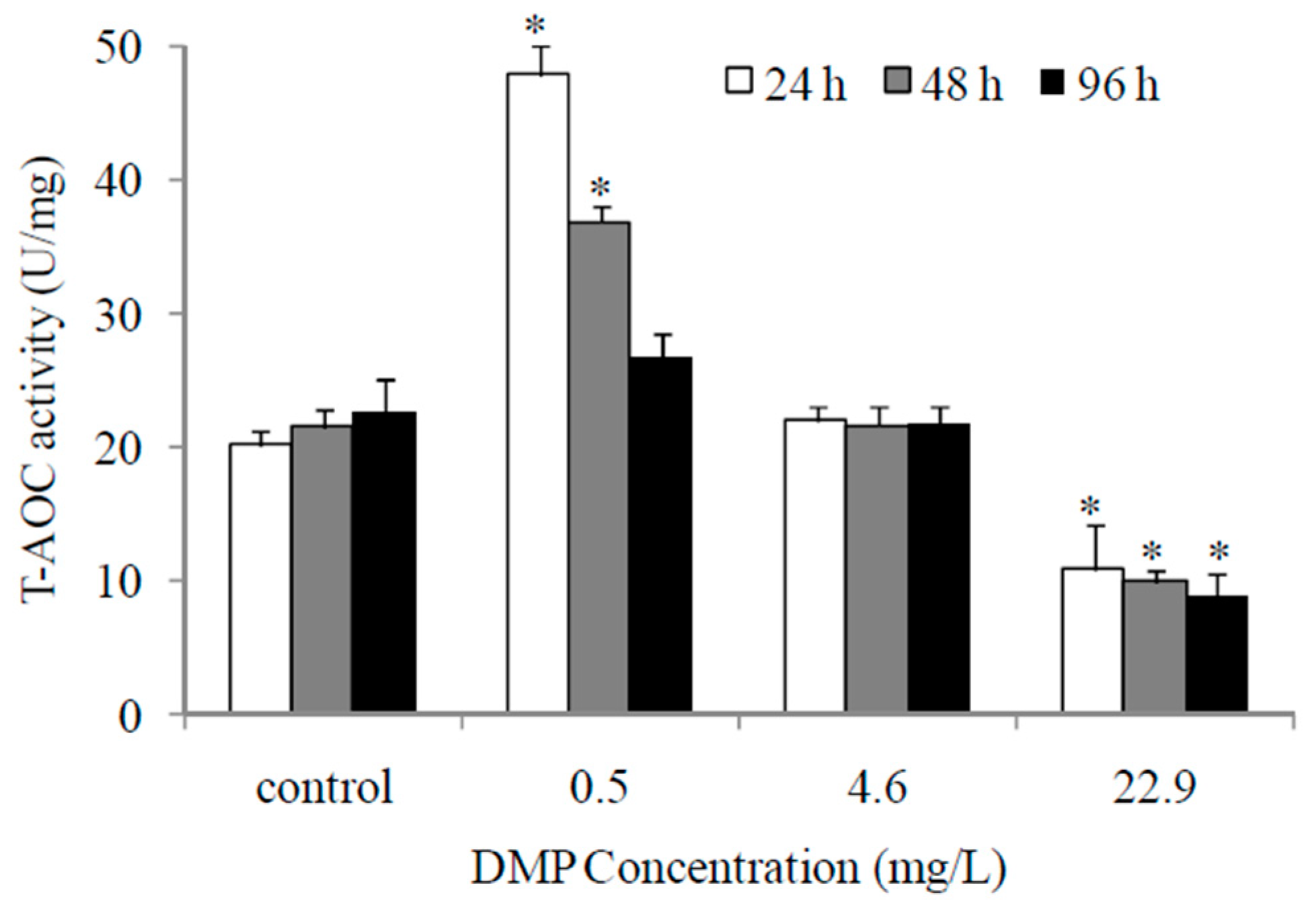 Animals 10 00717 g003